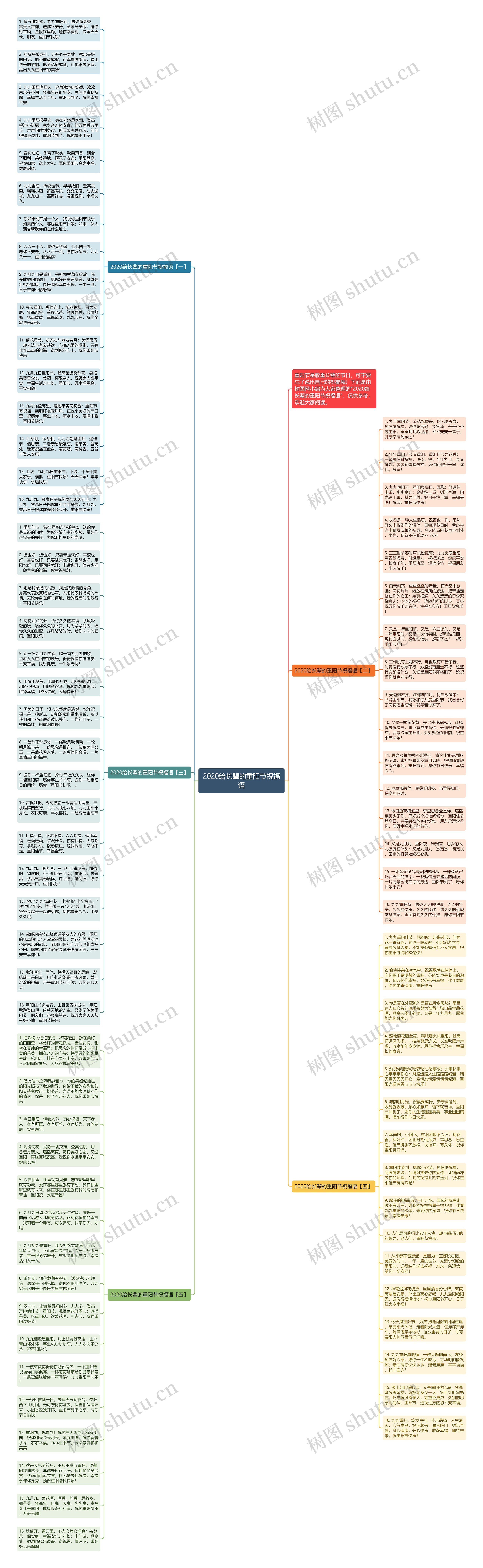 2020给长辈的重阳节祝福语思维导图