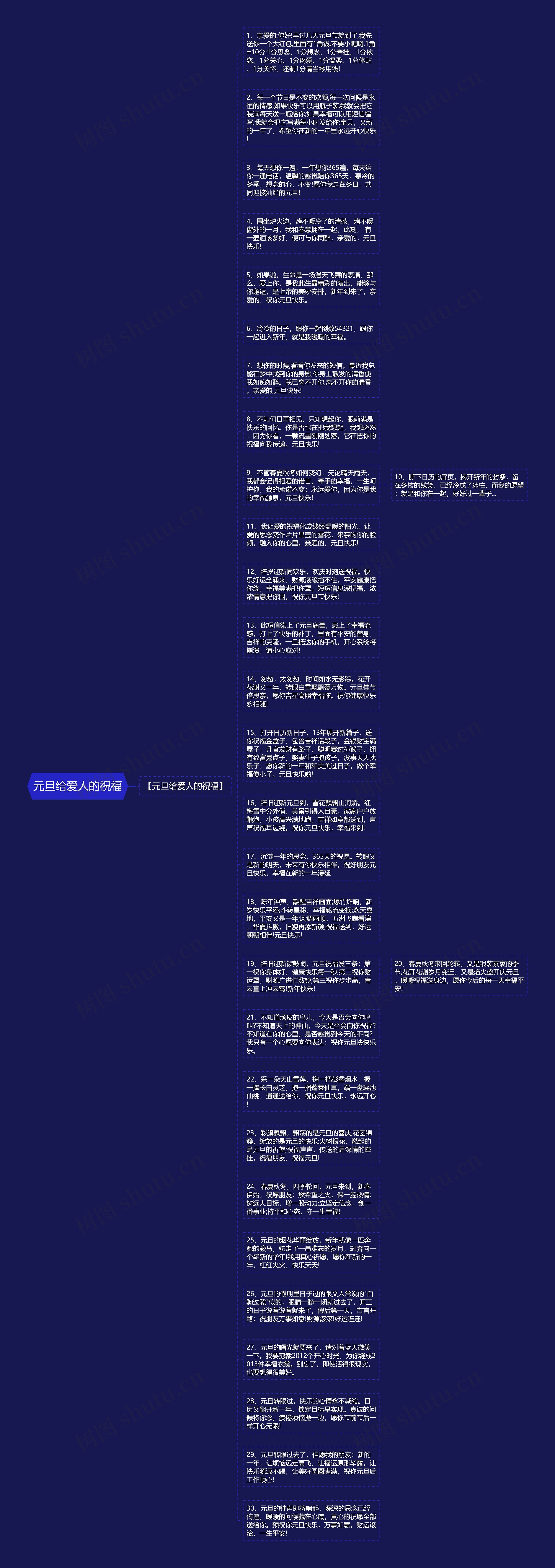 元旦给爱人的祝福思维导图