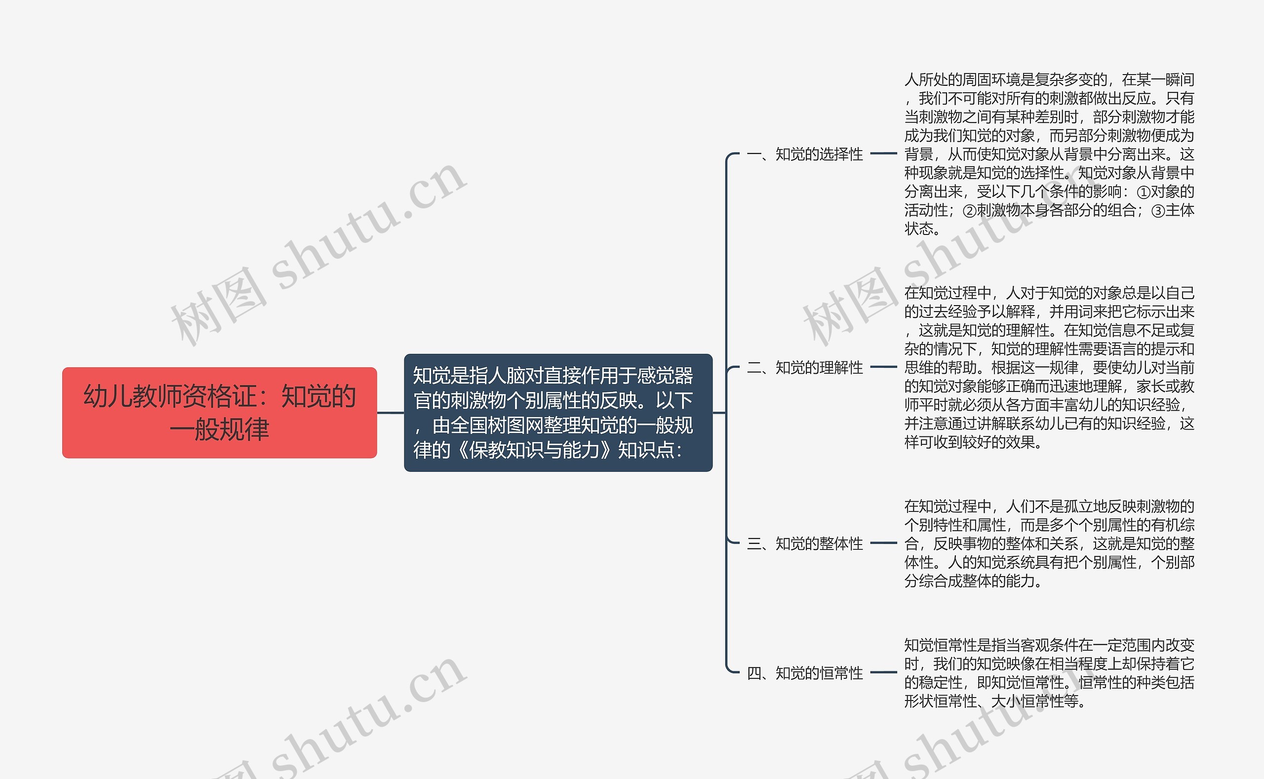 幼儿教师资格证：知觉的一般规律思维导图