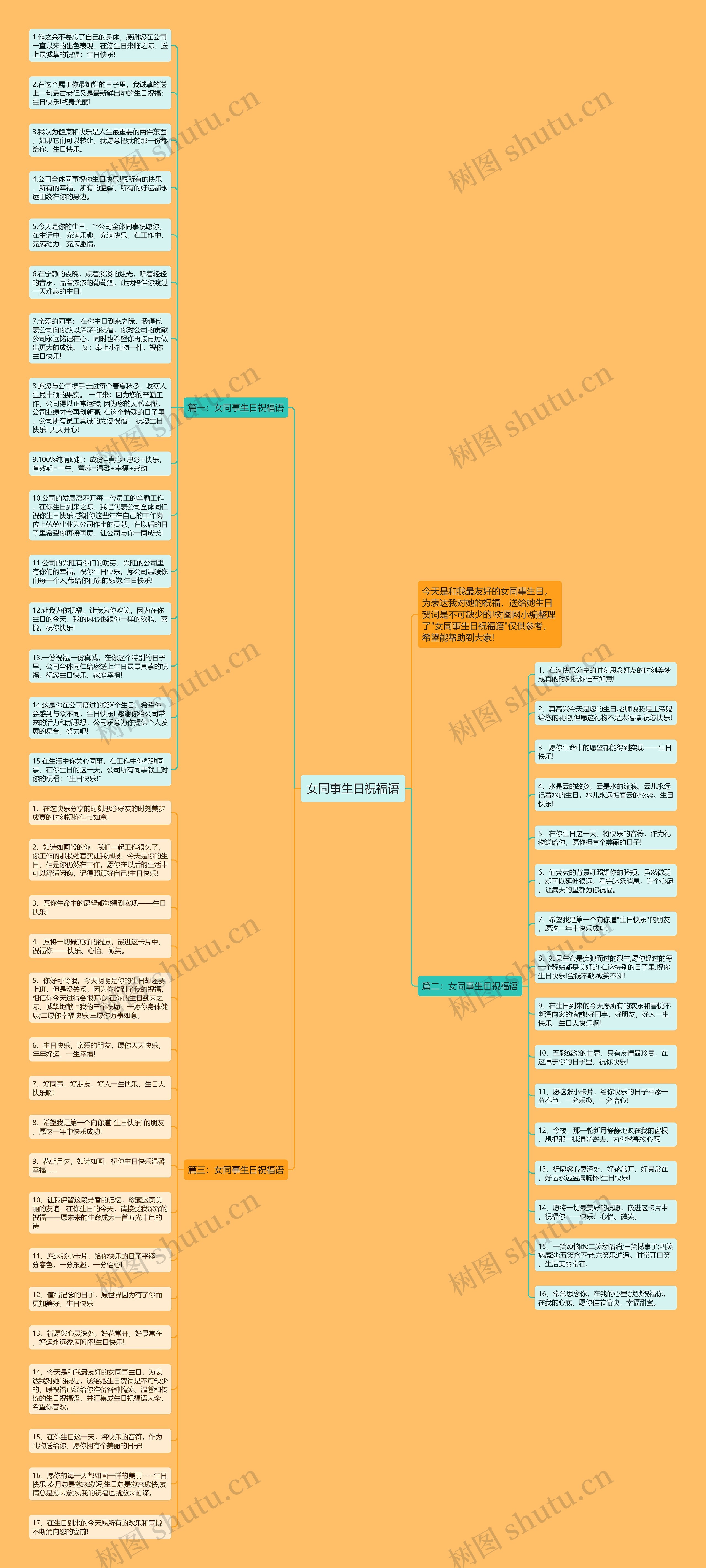 女同事生日祝福语思维导图