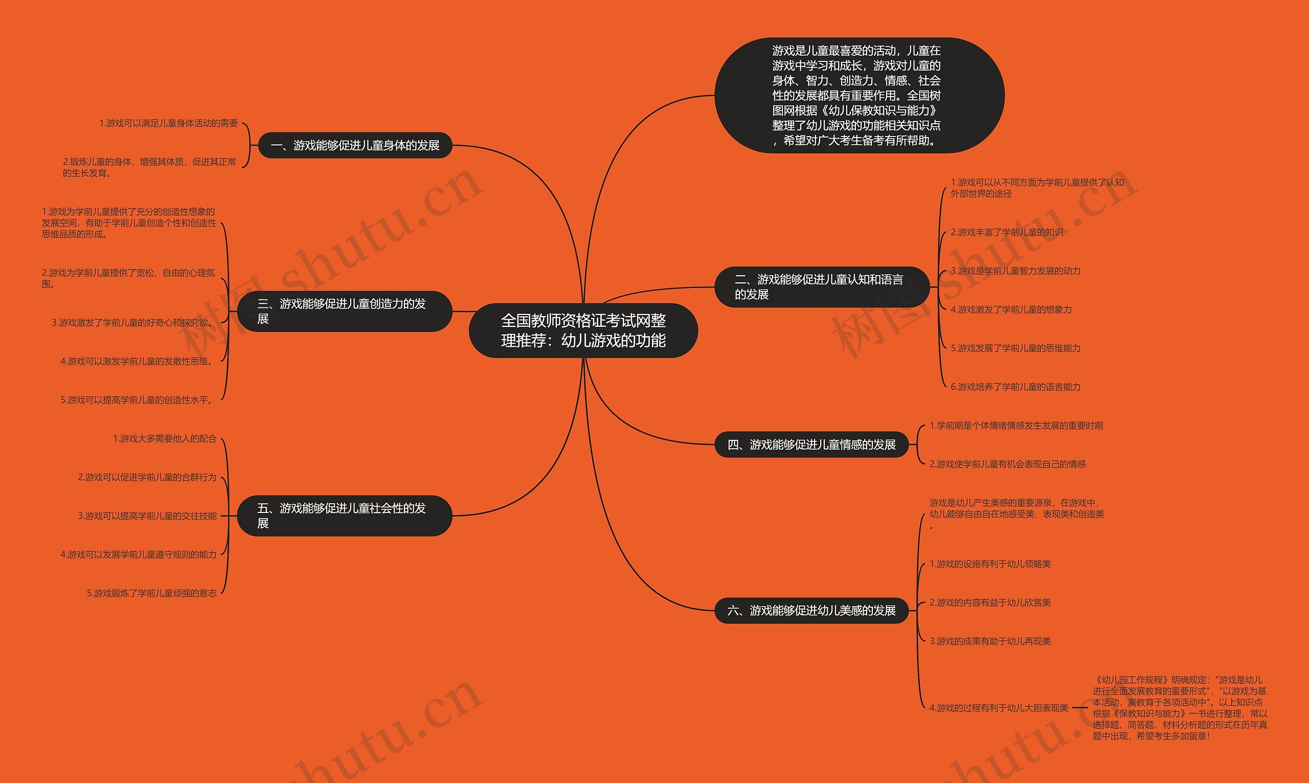 全国教师资格证考试网整理推荐：幼儿游戏的功能思维导图