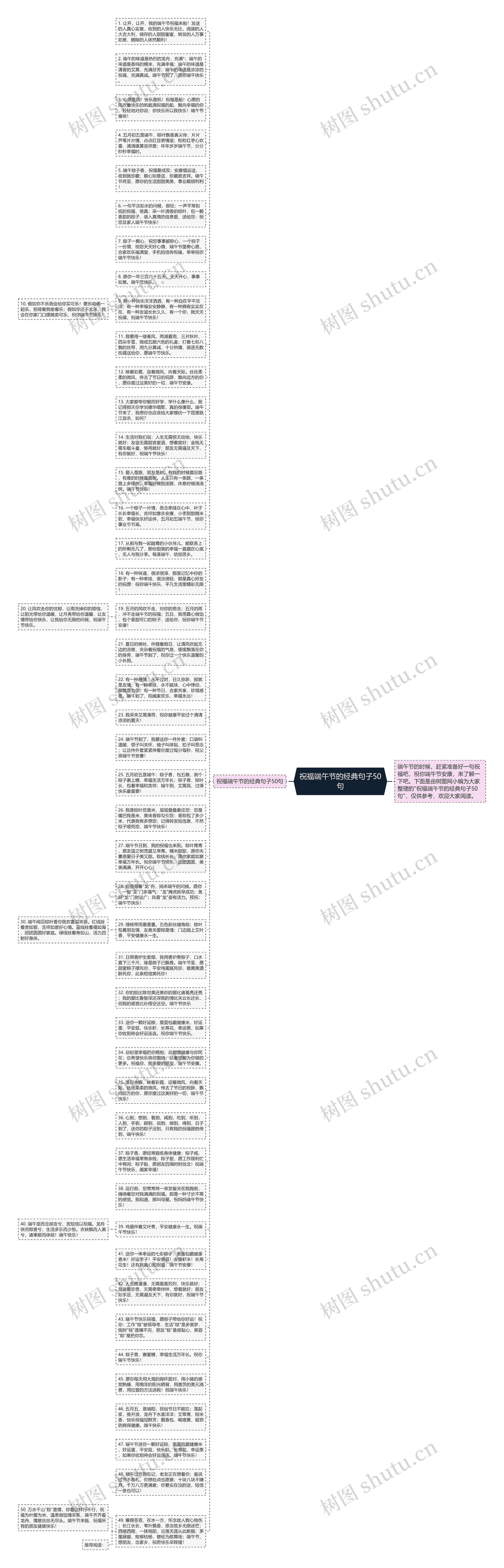 祝福端午节的经典句子50句思维导图