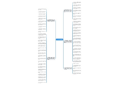2018狗年祝福语精选思维导图