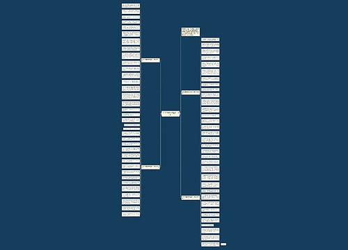 2022结婚祝福语幽默一点的思维导图