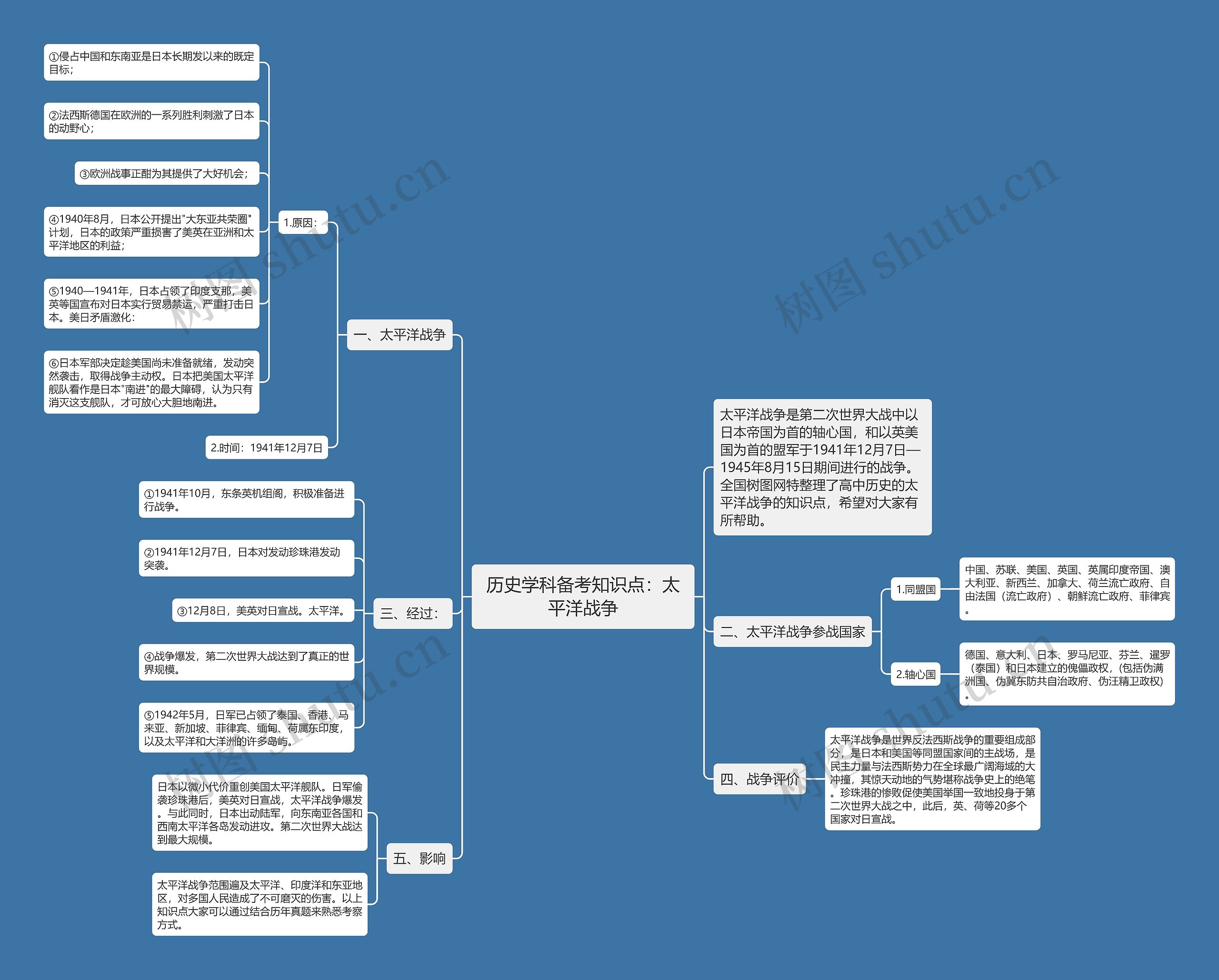 历史学科备考知识点:太平洋战争思维导图高清图 历史学科备考知识点:太平洋战争思维导图