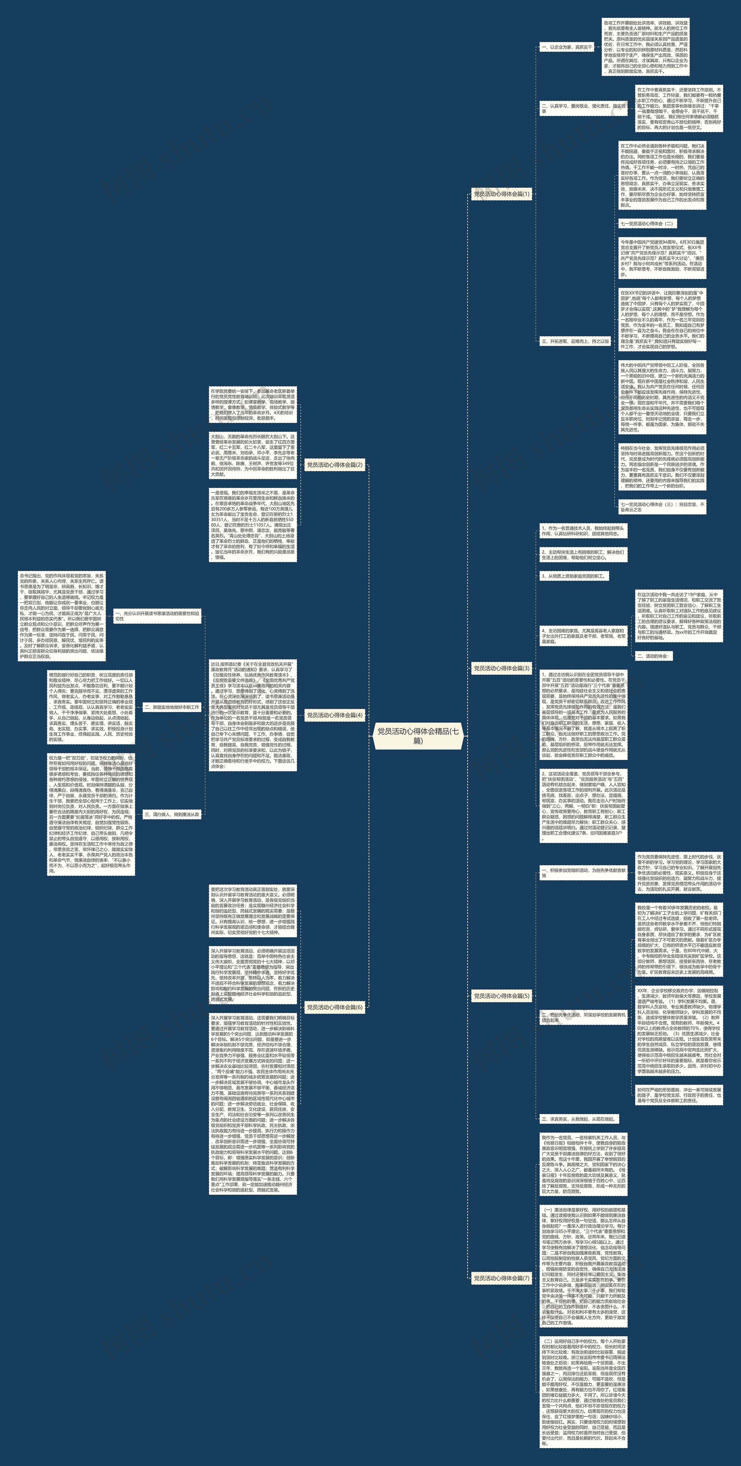 党员活动心得体会精品(七篇)思维导图