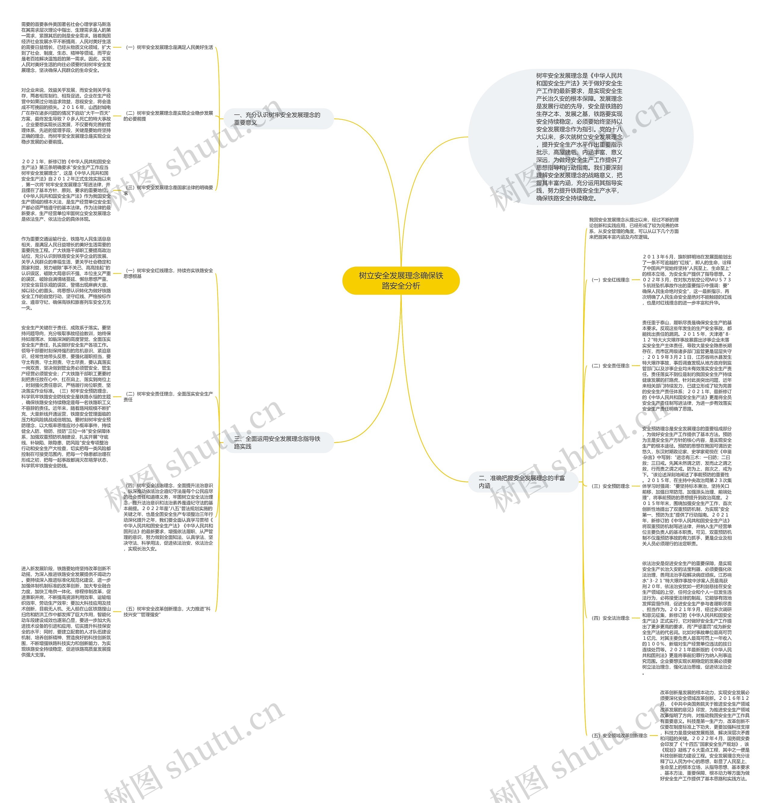 树立安全发展理念确保铁路安全分析思维导图