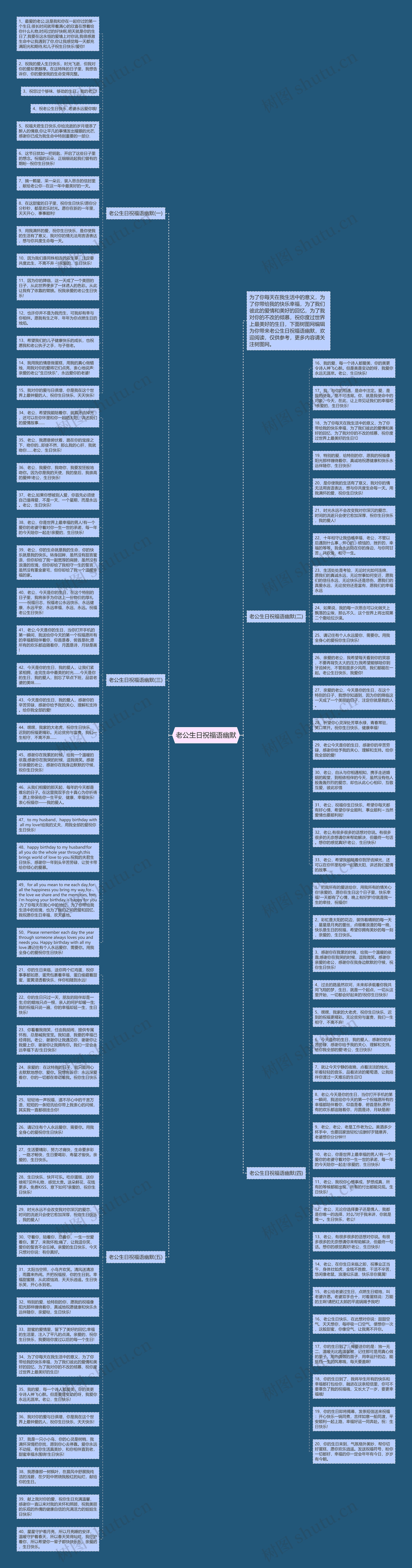 老公生日祝福语幽默思维导图