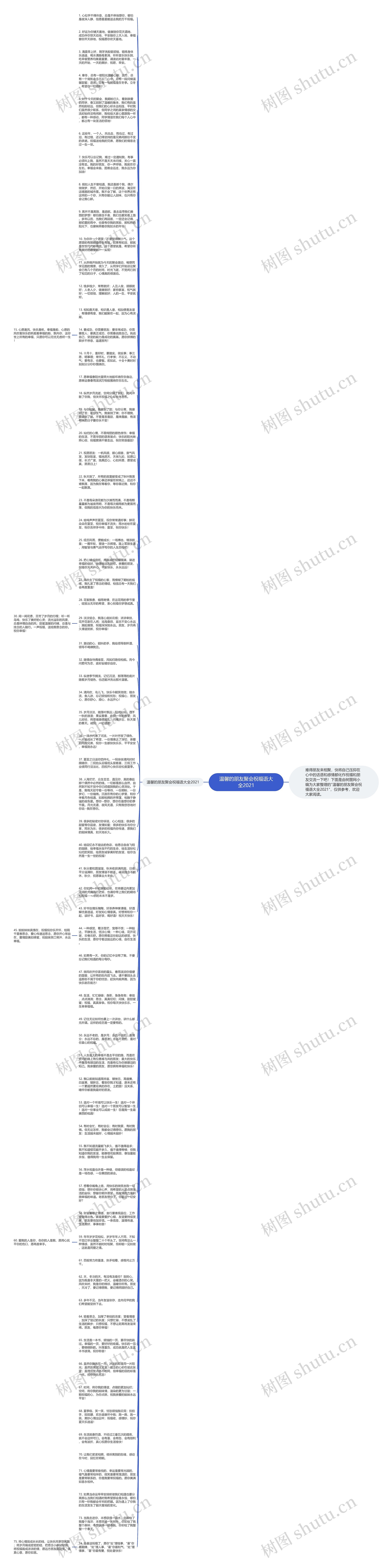温馨的朋友聚会祝福语大全2021思维导图