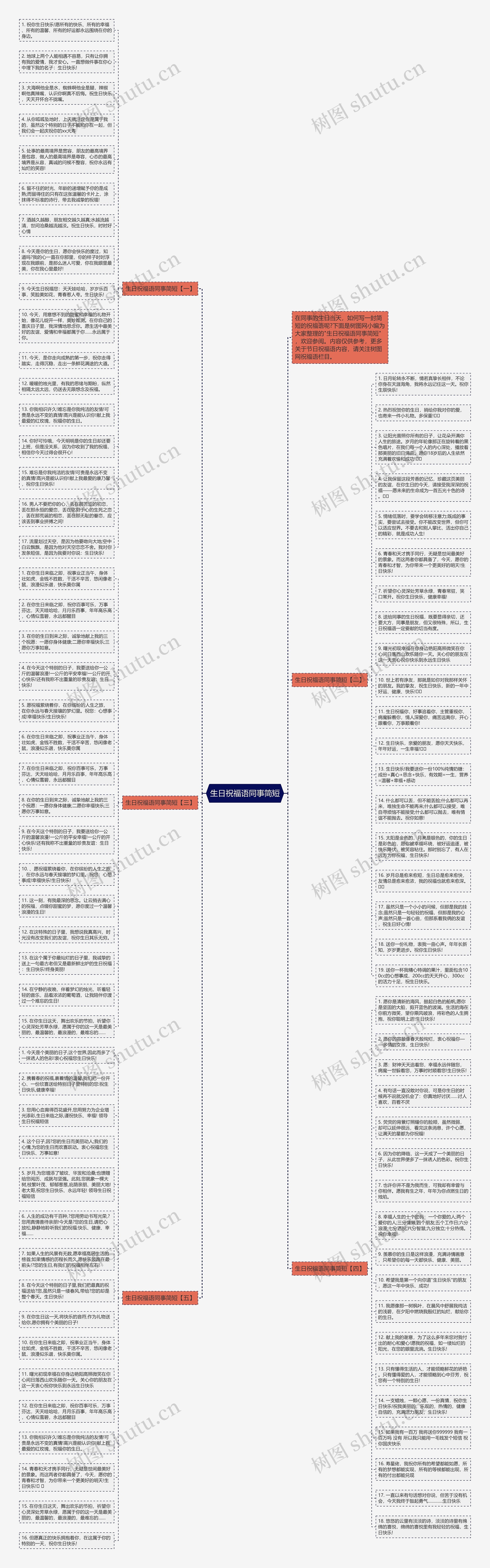 生日祝福语同事简短思维导图