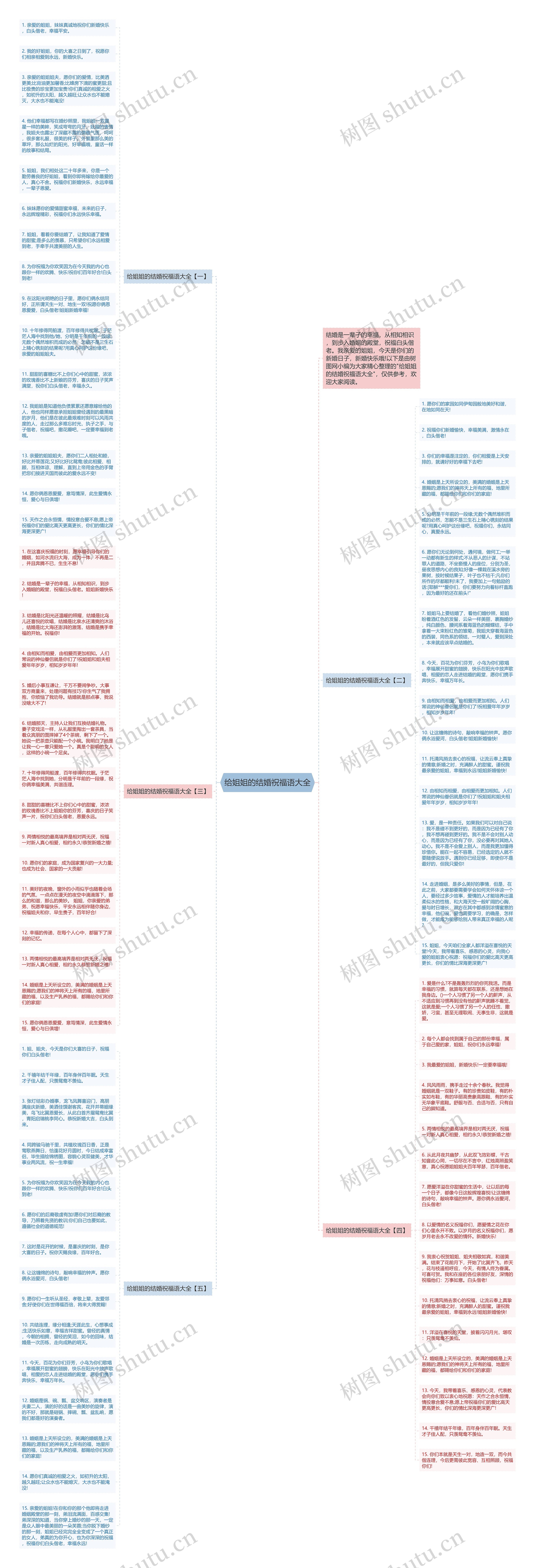 给姐姐的结婚祝福语大全思维导图