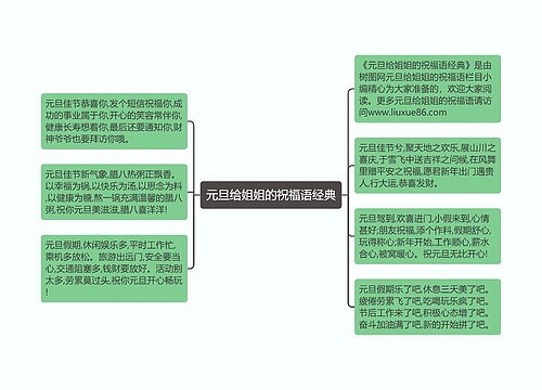 元旦给姐姐的祝福语经典思维导图