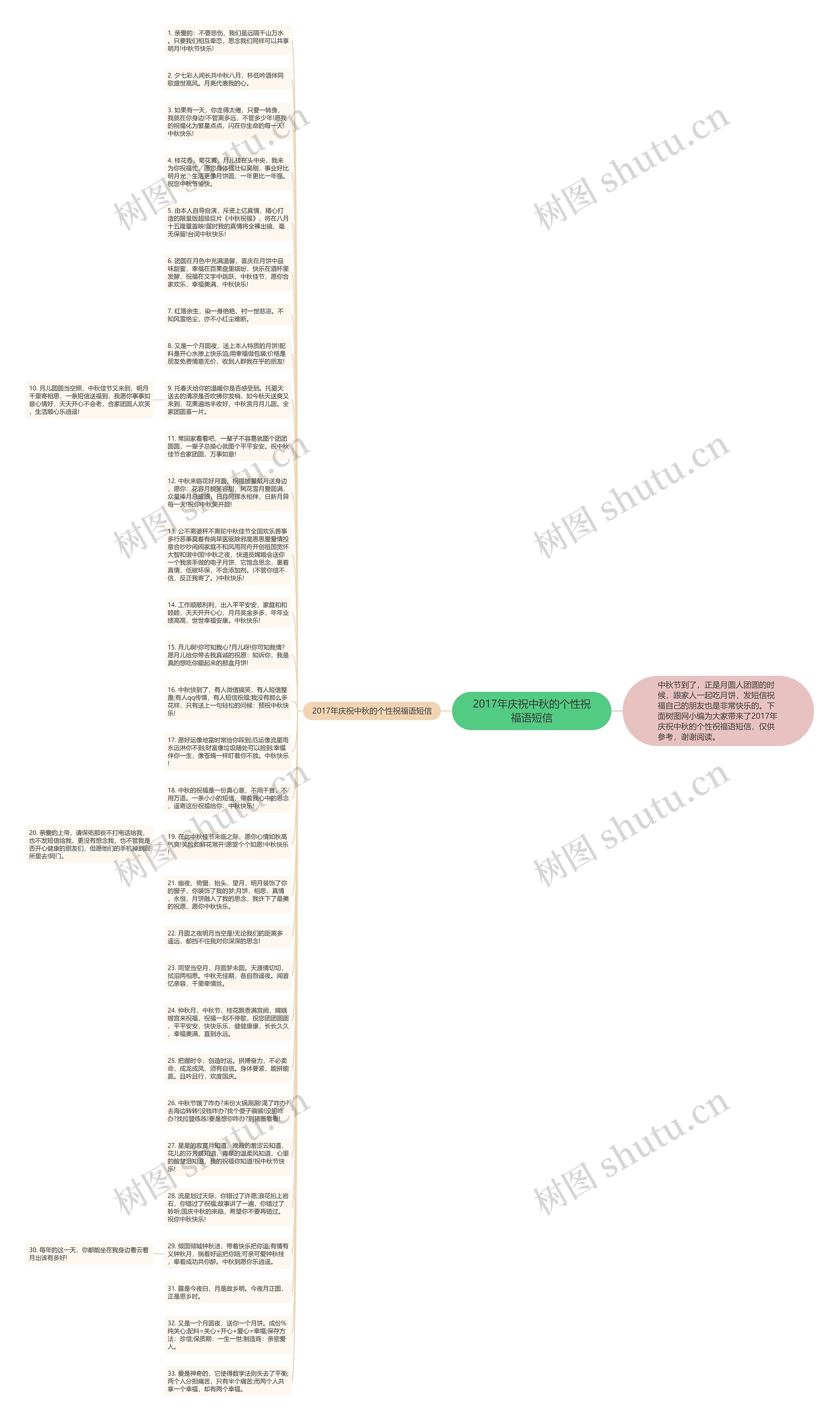 2017年庆祝中秋的个性祝福语短信思维导图