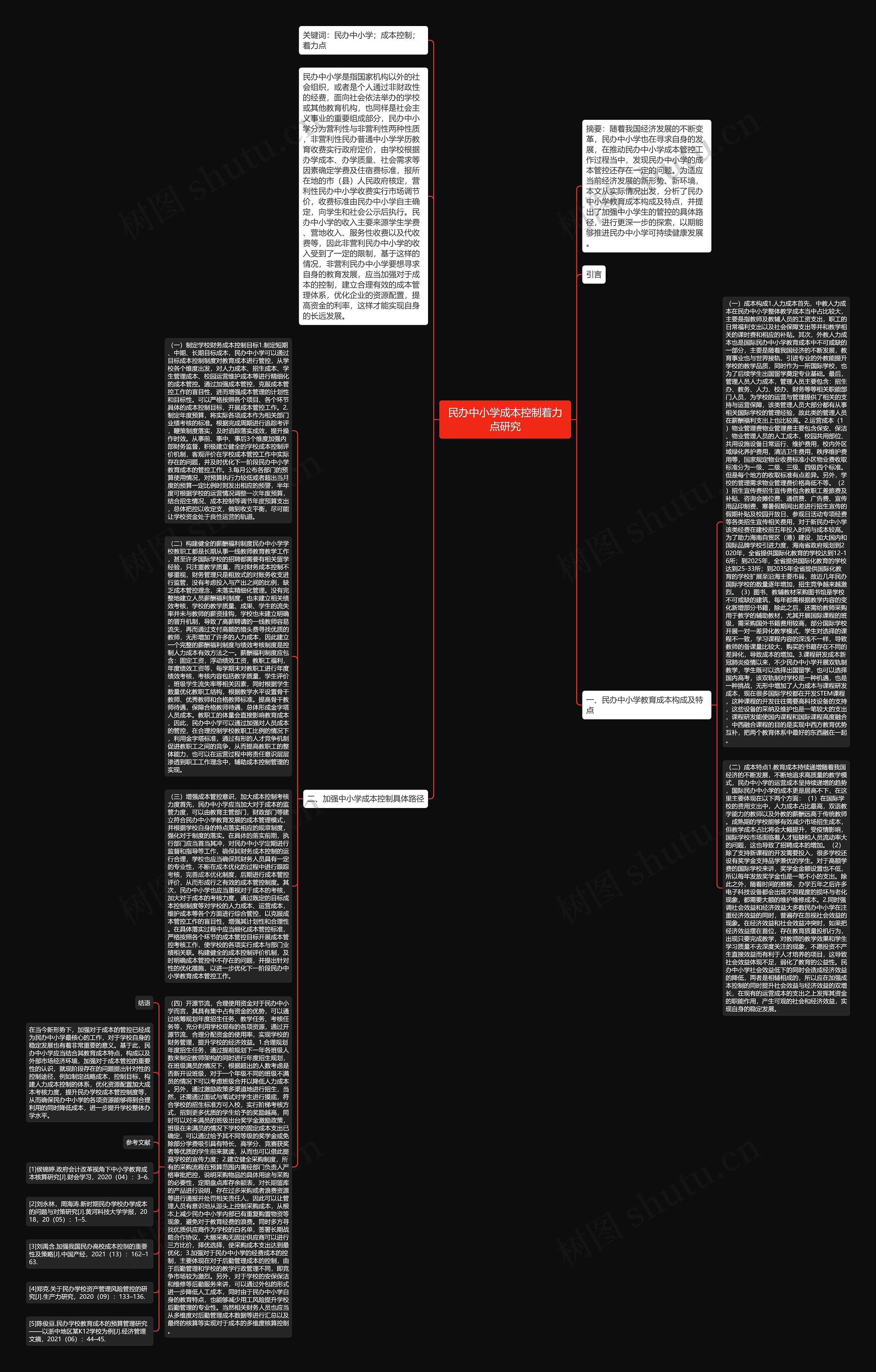 民办中小学成本控制着力点研究思维导图