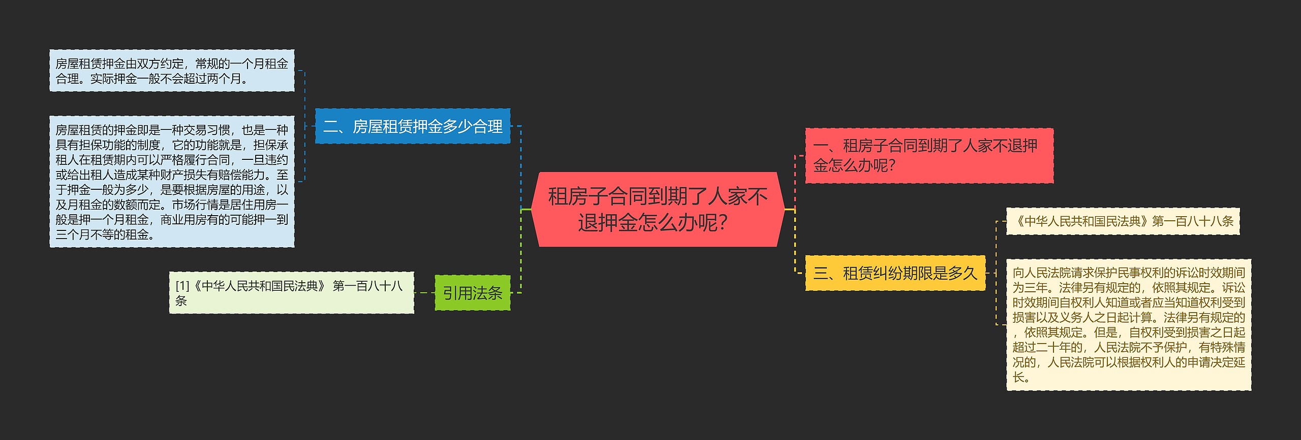 租房子合同到期了人家不退押金怎么办呢？