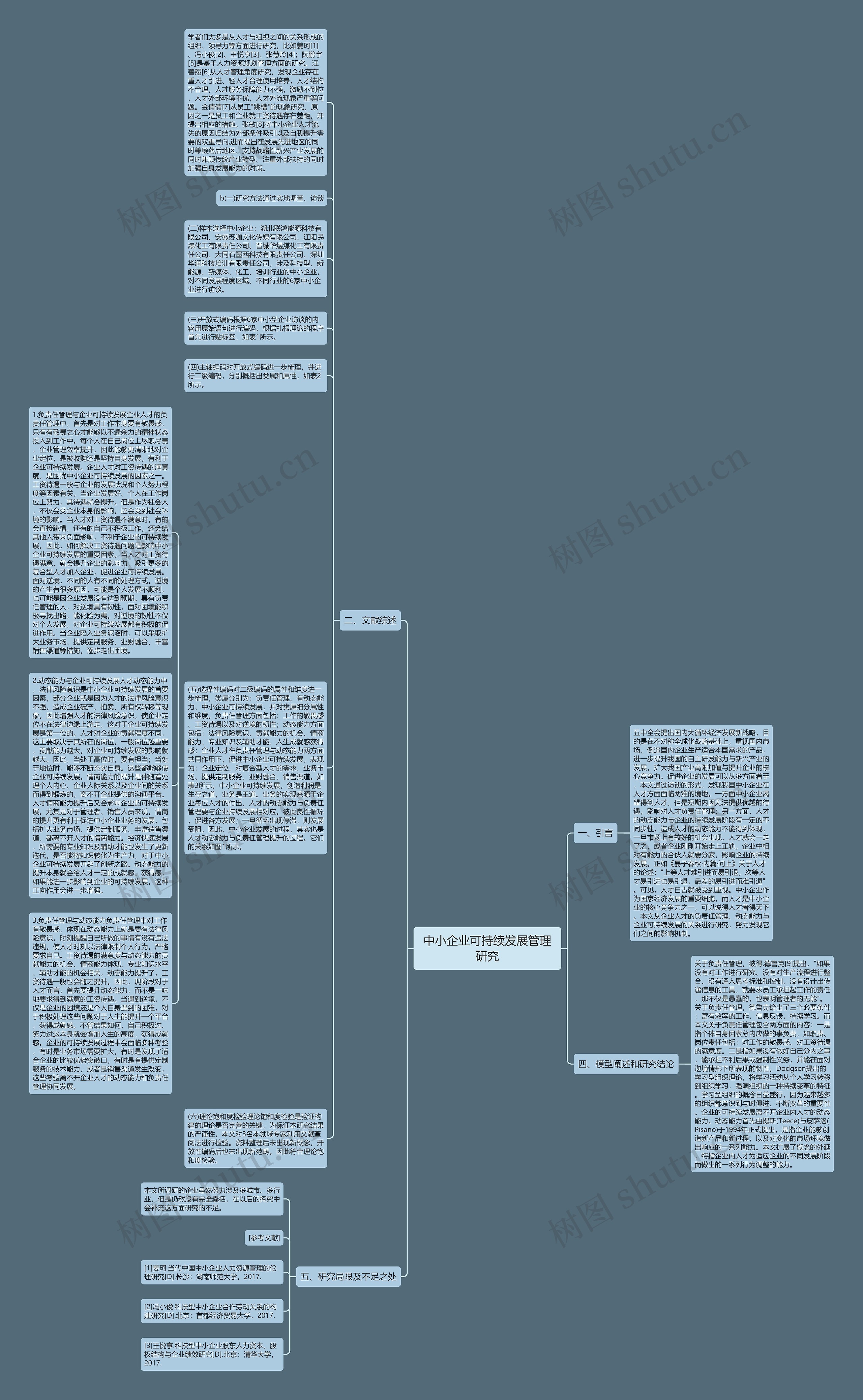 中小企业可持续发展管理研究思维导图高清图 中小企业可持续发展管理研究思维导图