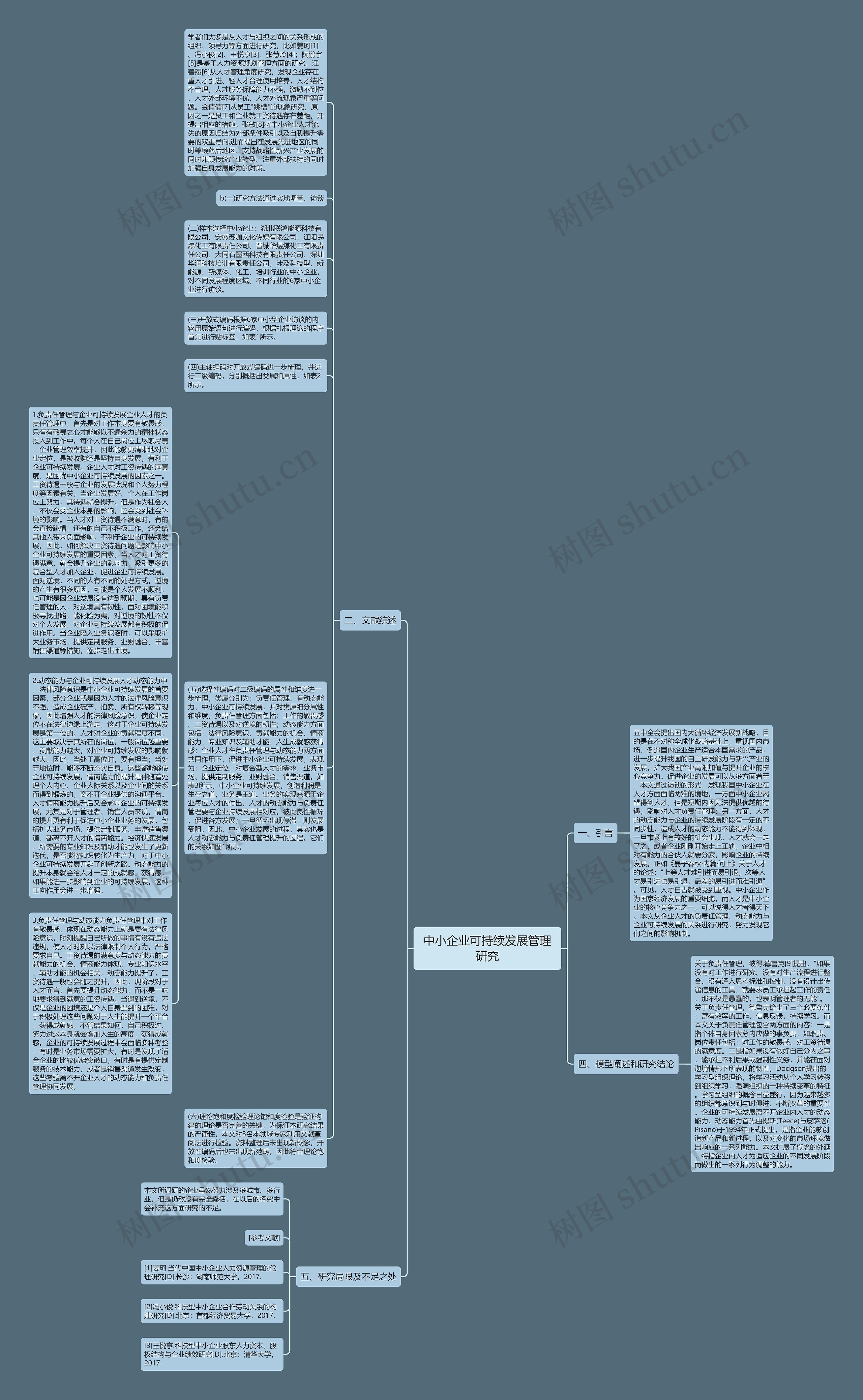 中小企业可持续发展管理研究思维导图