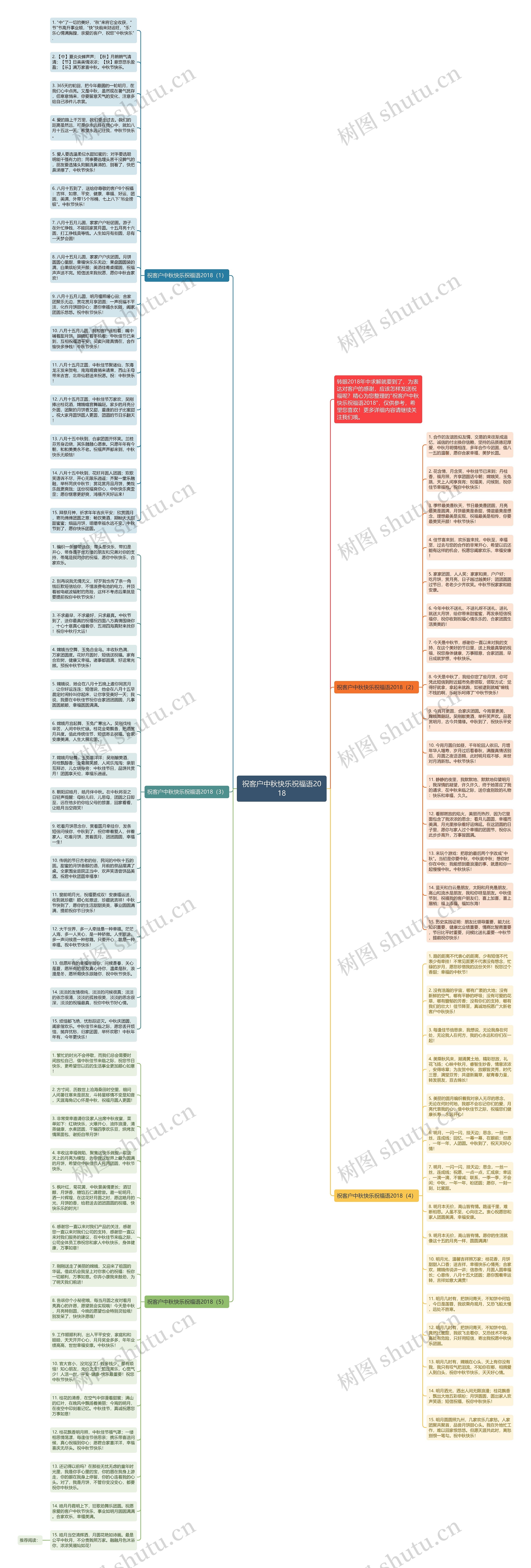 祝客户中秋快乐祝福语2018思维导图