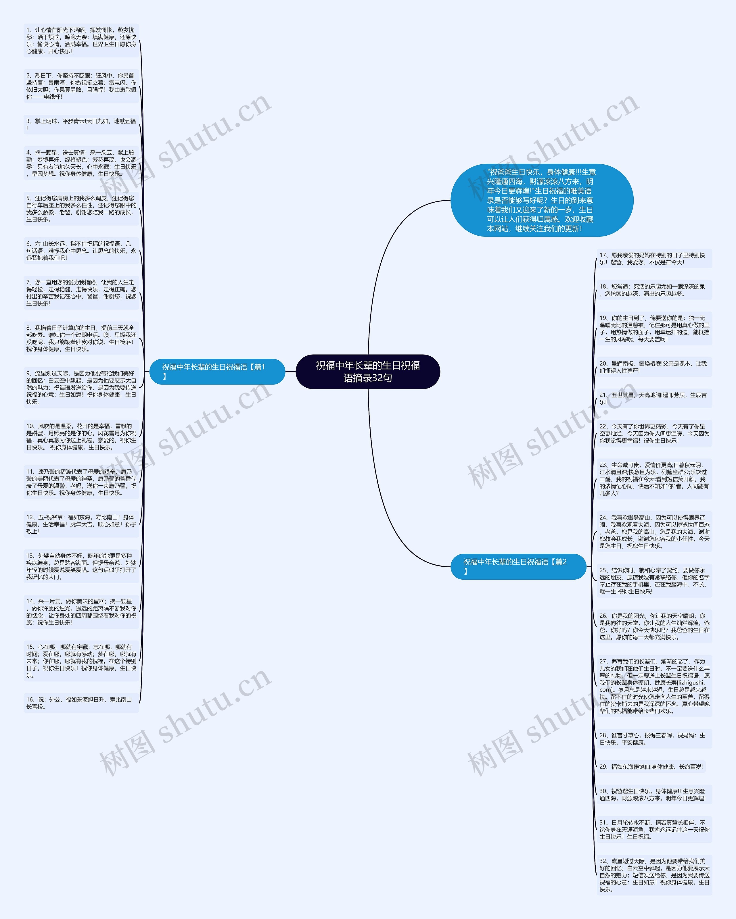祝福中年长辈的生日祝福语摘录32句思维导图