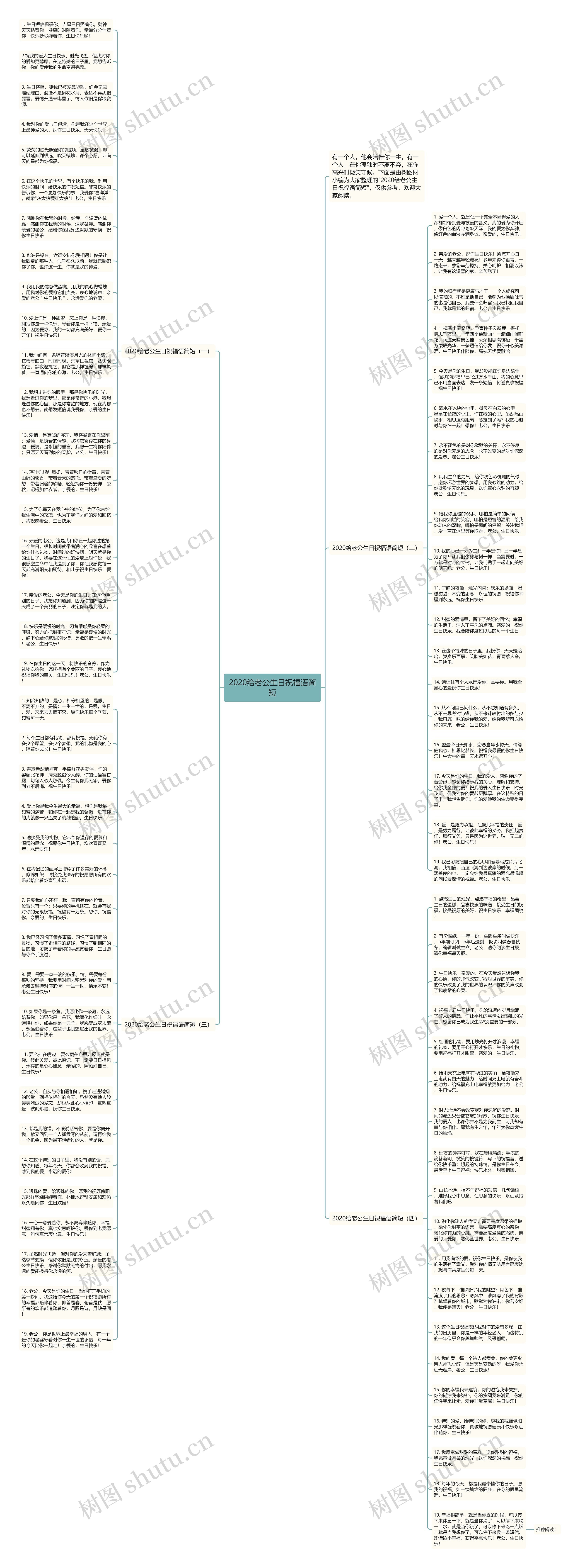 2020给老公生日祝福语简短思维导图
