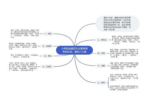 小学综合素质文化素养常考知识点：唐宋八大家