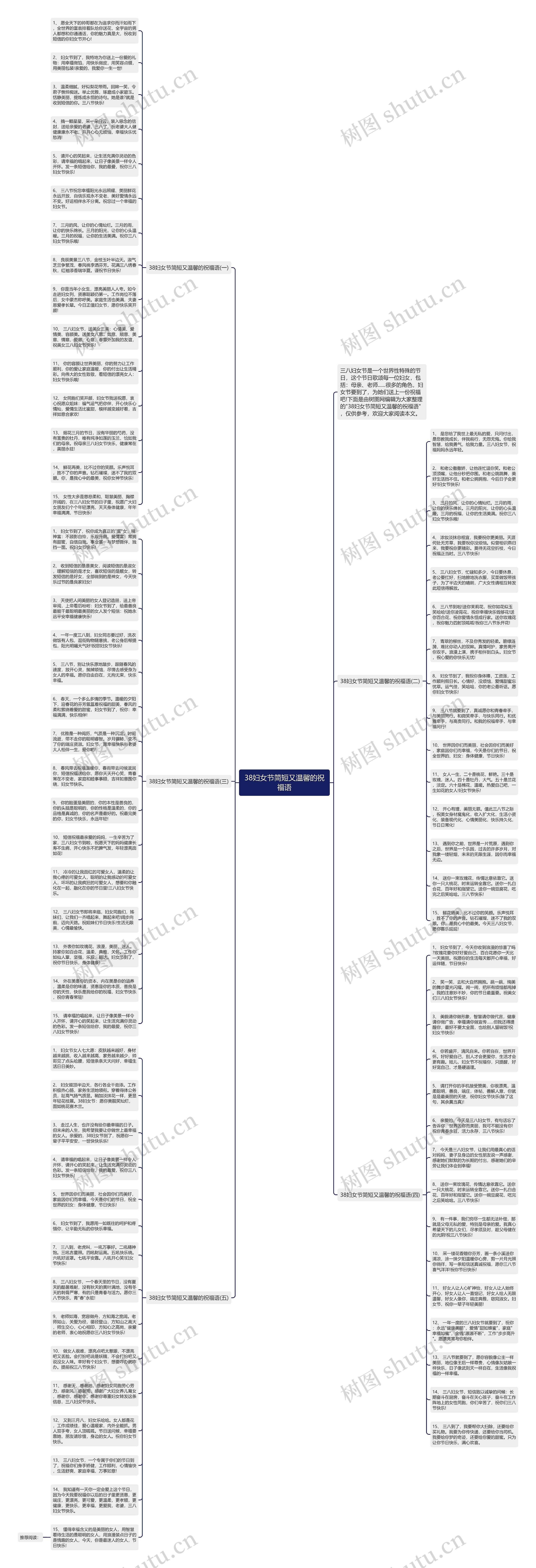 38妇女节简短又温馨的祝福语思维导图