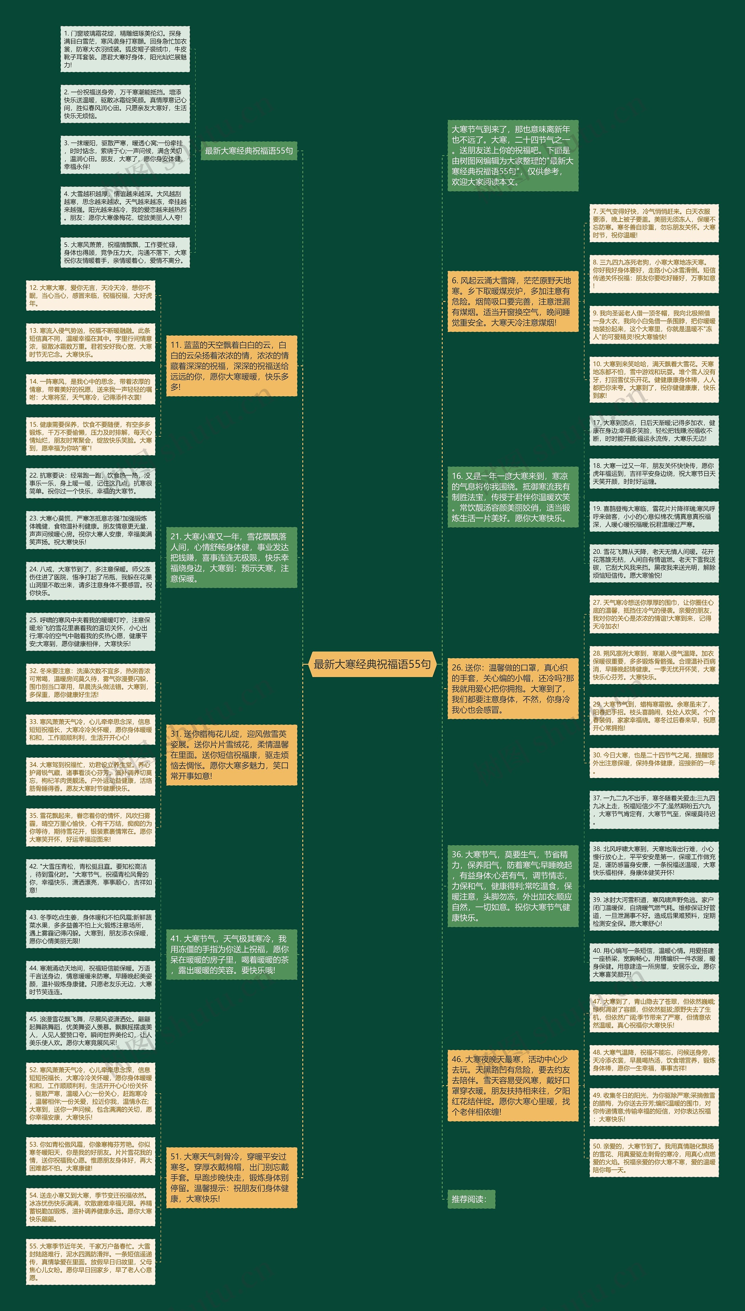 最新大寒经典祝福语55句思维导图
