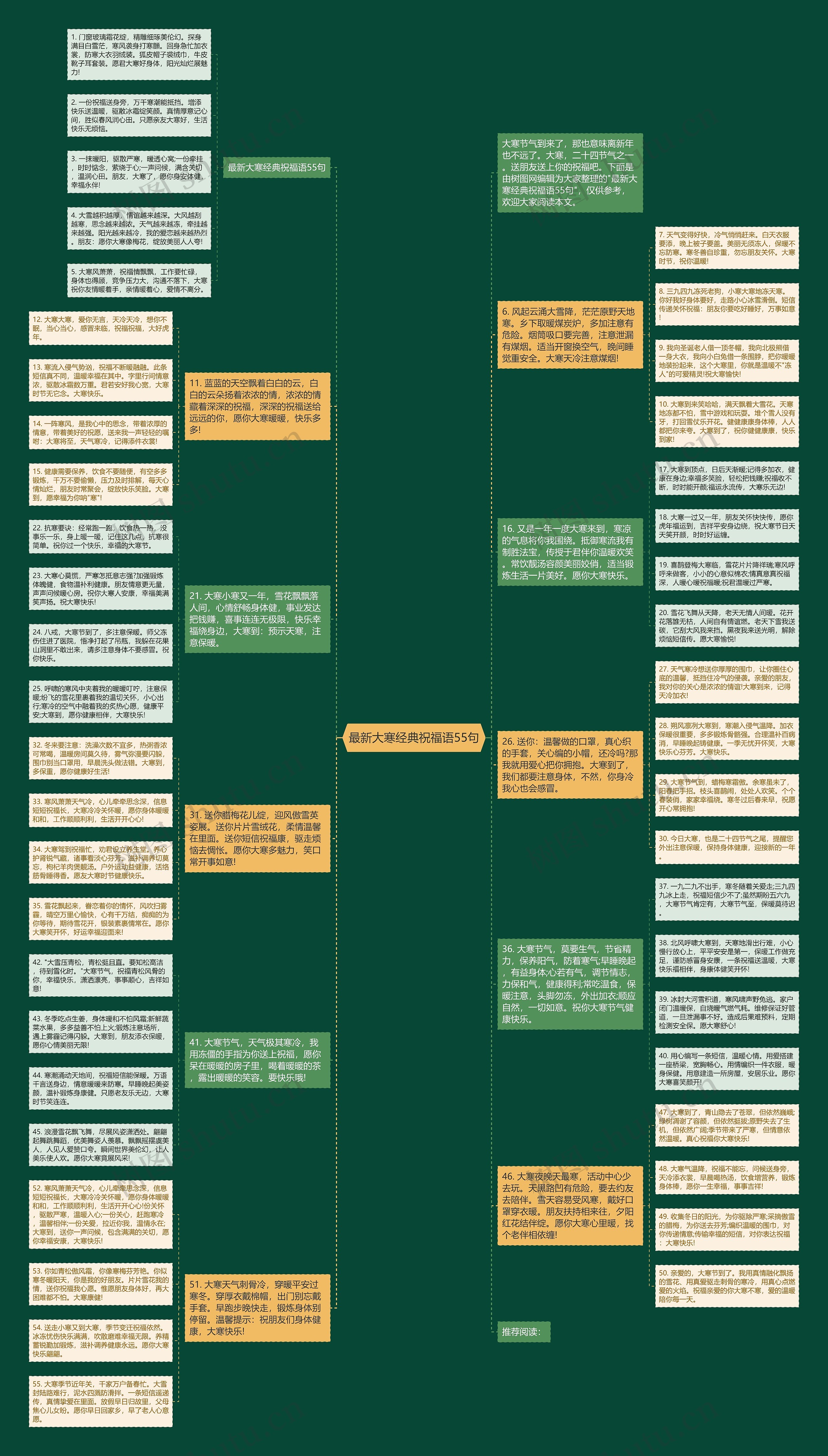 最新大寒经典祝福语55句思维导图高清图 最新大寒经典祝福语55句思维导图