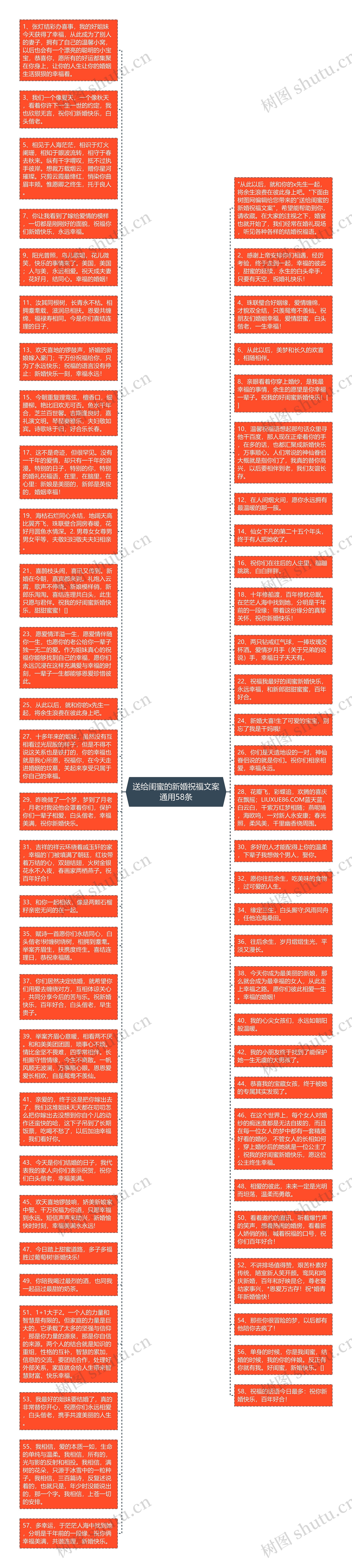 送给闺蜜的新婚祝福文案通用58条思维导图