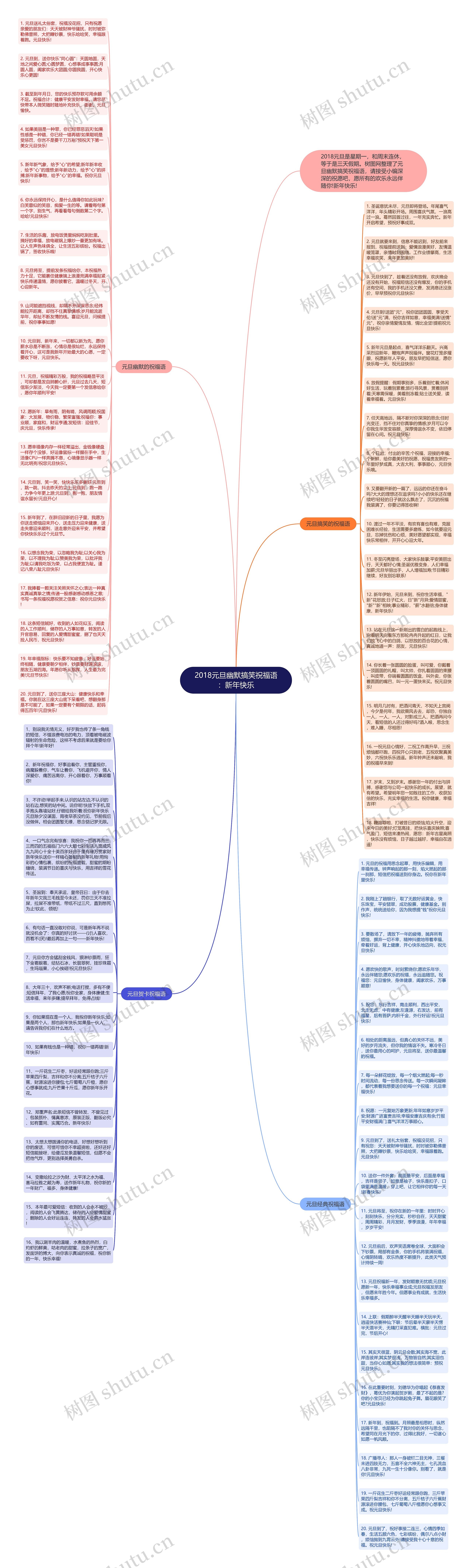 2018元旦幽默搞笑祝福语：新年快乐思维导图