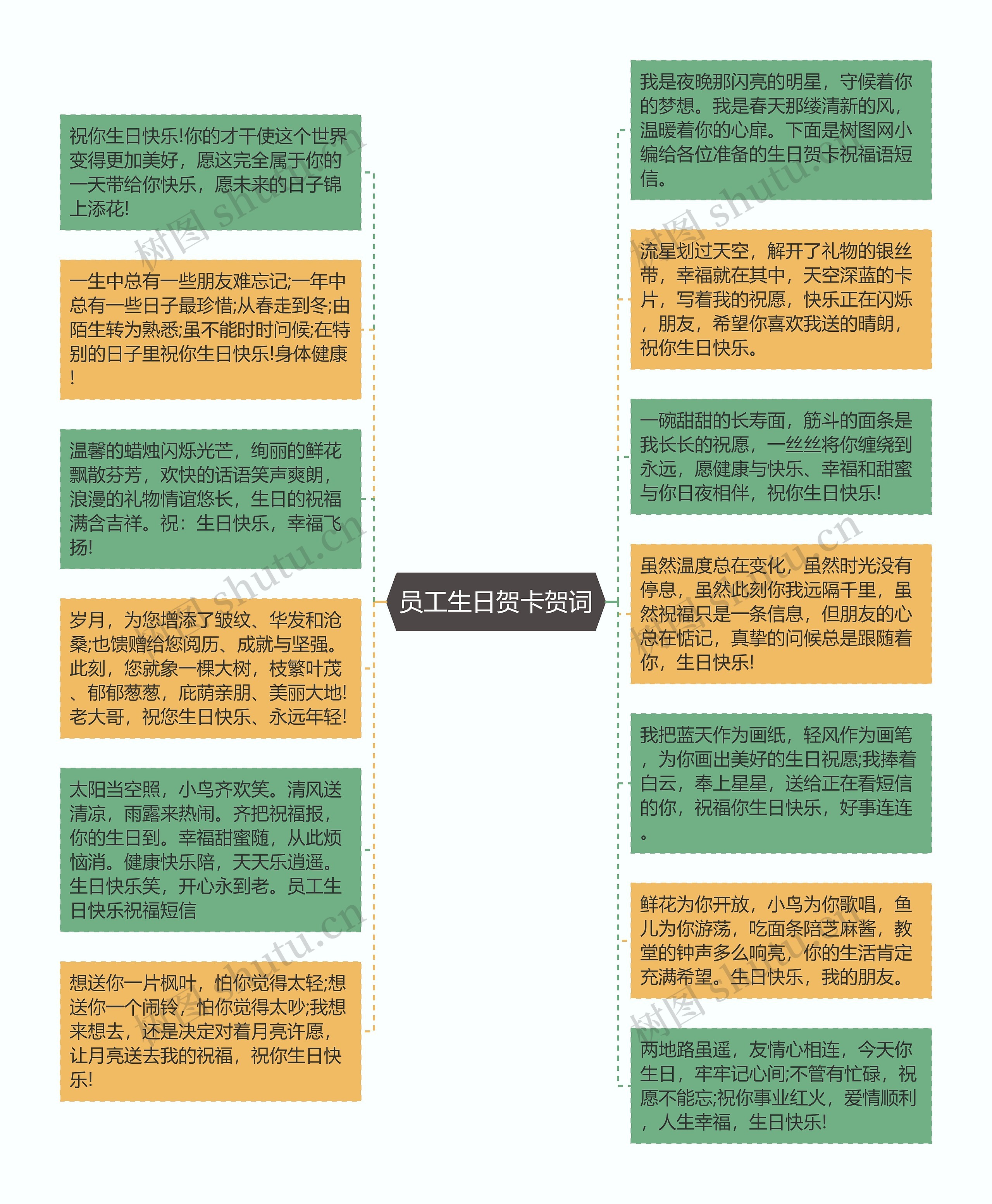 员工生日贺卡贺词思维导图