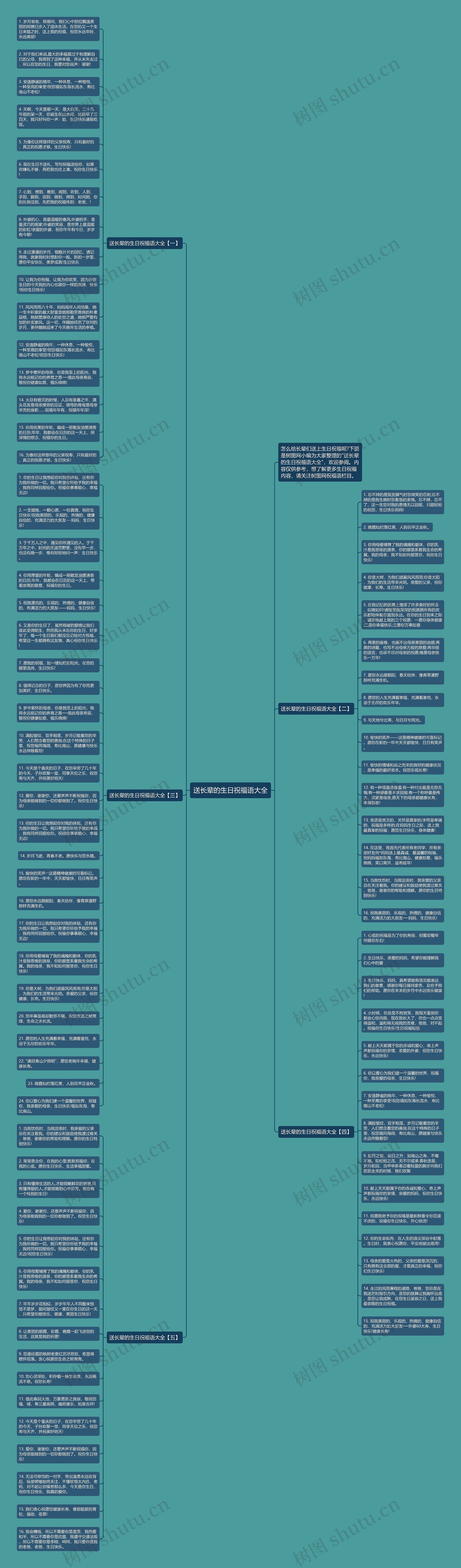 送长辈的生日祝福语大全思维导图