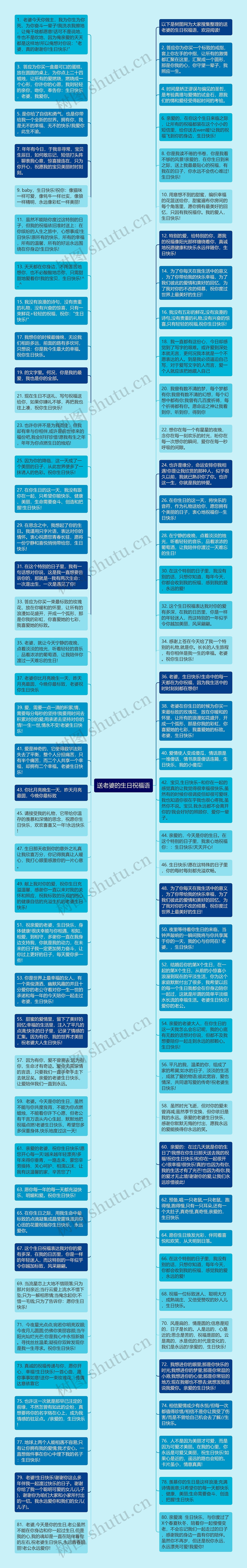 送老婆的生日祝福语思维导图