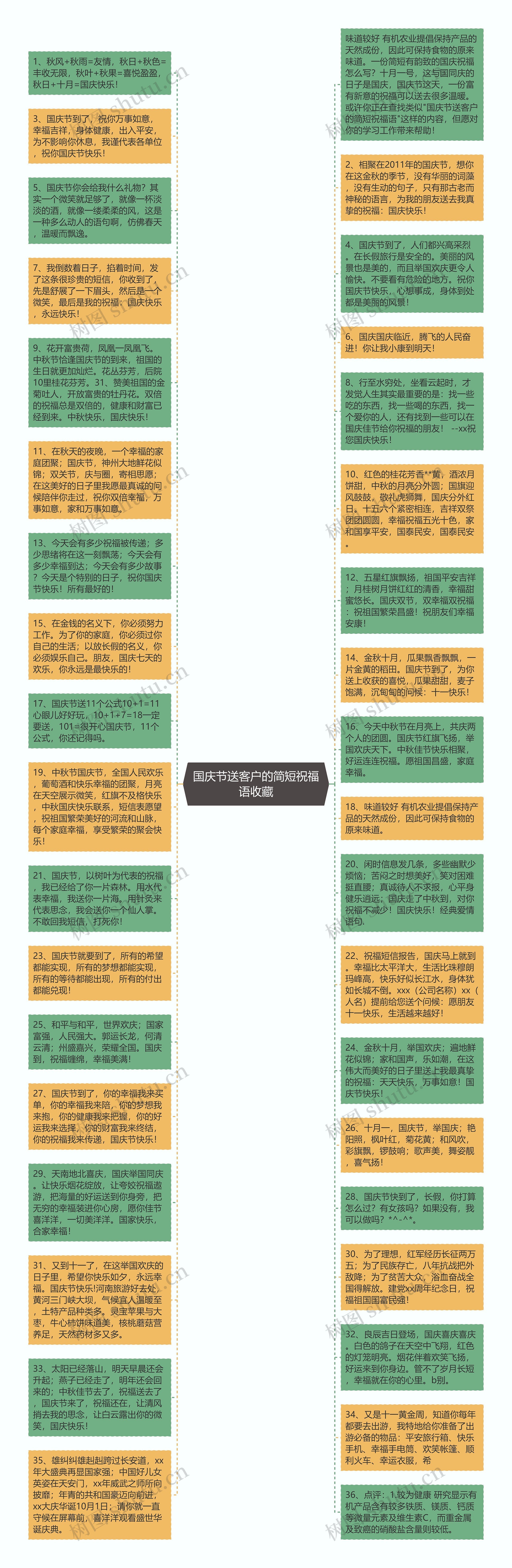 国庆节送客户的简短祝福语收藏思维导图