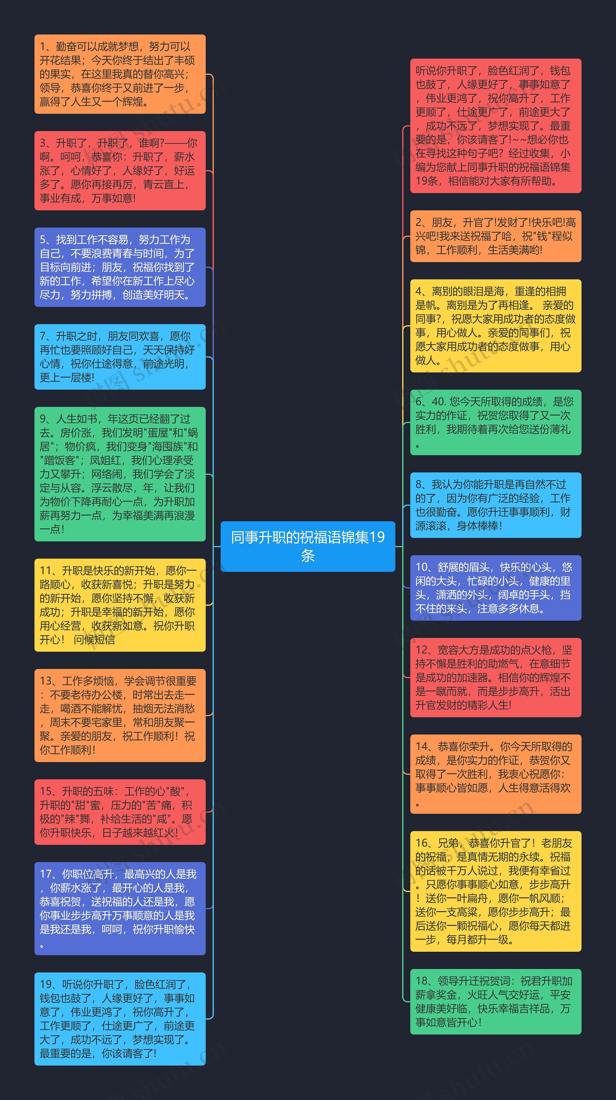 同事升职的祝福语锦集19条思维导图高清图 同事升职的祝福语锦集19条思维导图