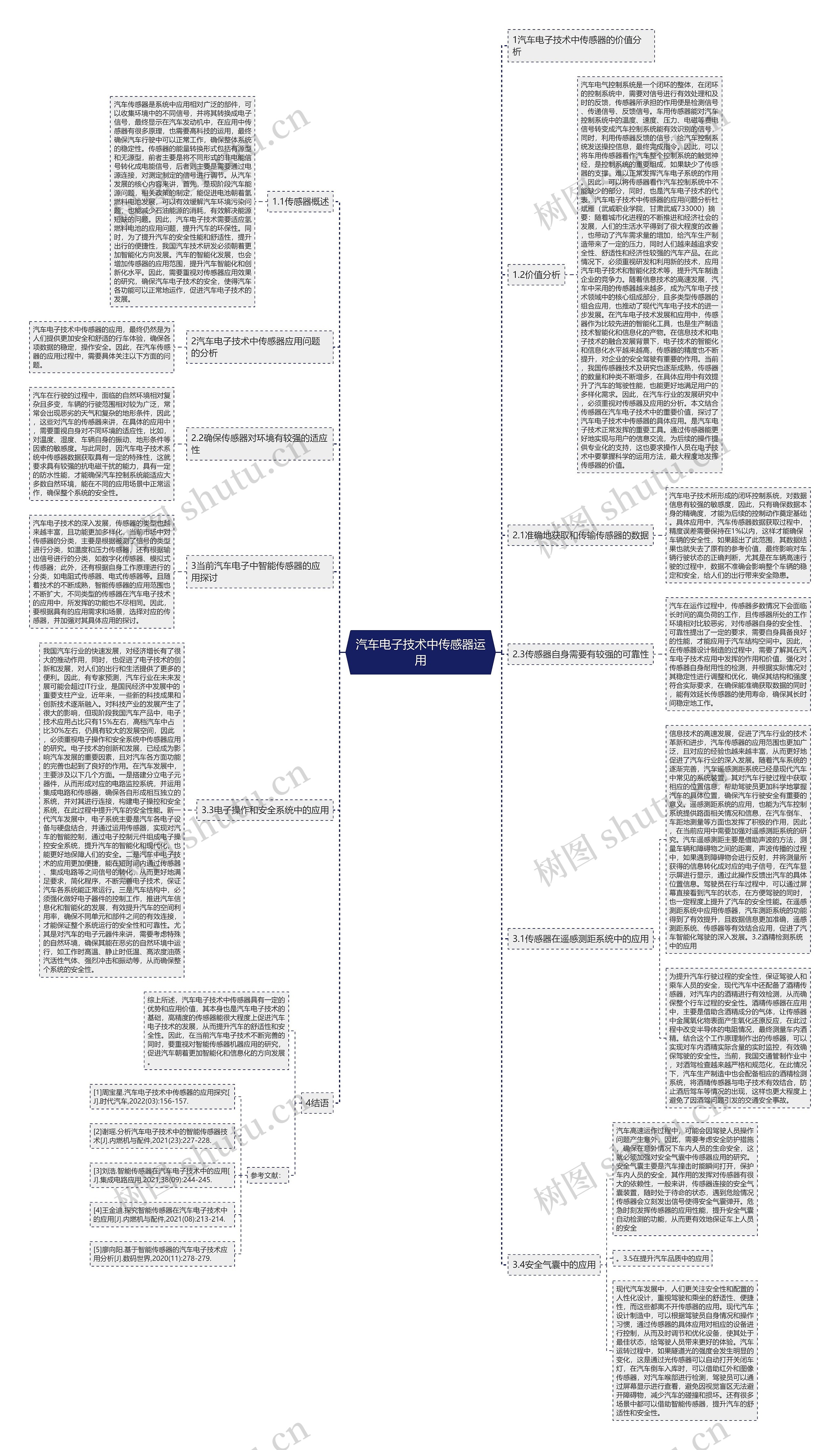 汽车电子技术中传感器运用思维导图