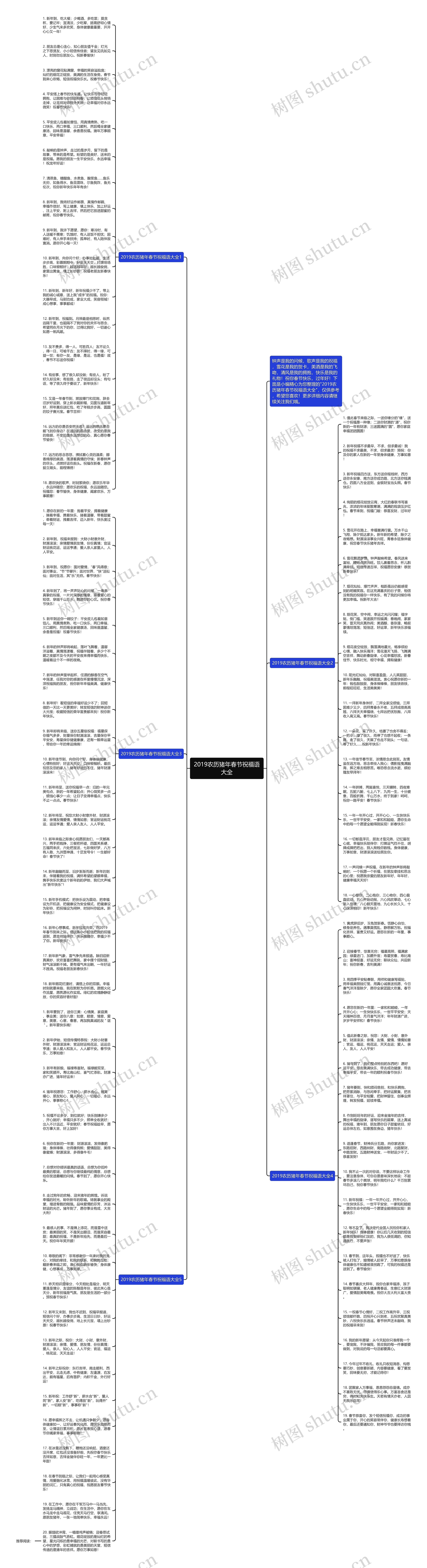 2019农历猪年春节祝福语大全思维导图
