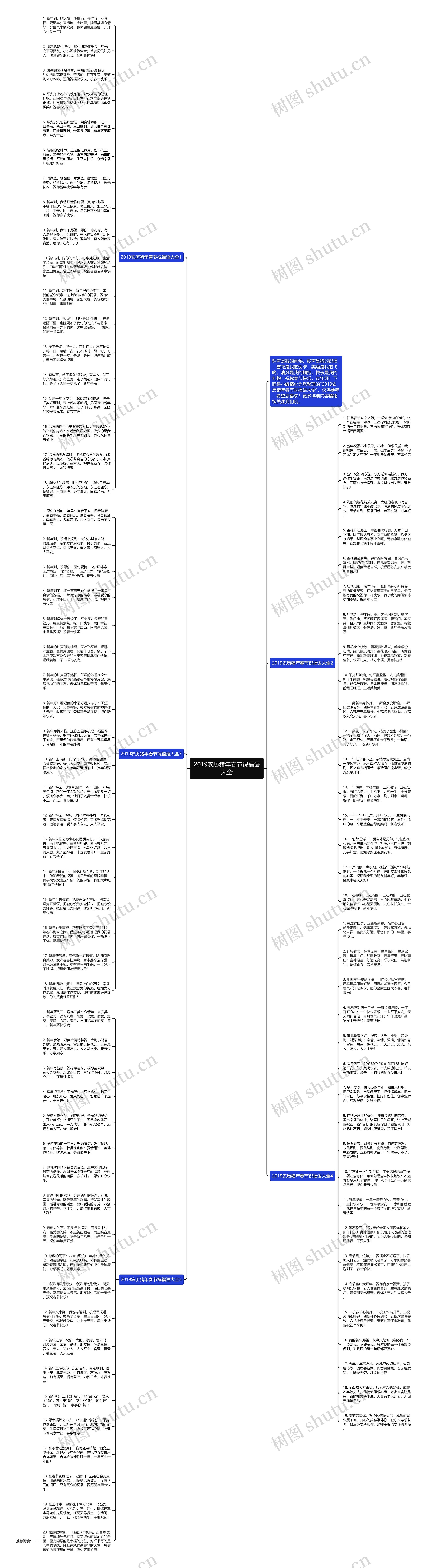 2019农历猪年春节祝福语大全思维导图高清图 2019农历猪年春节祝福语大全思维导图