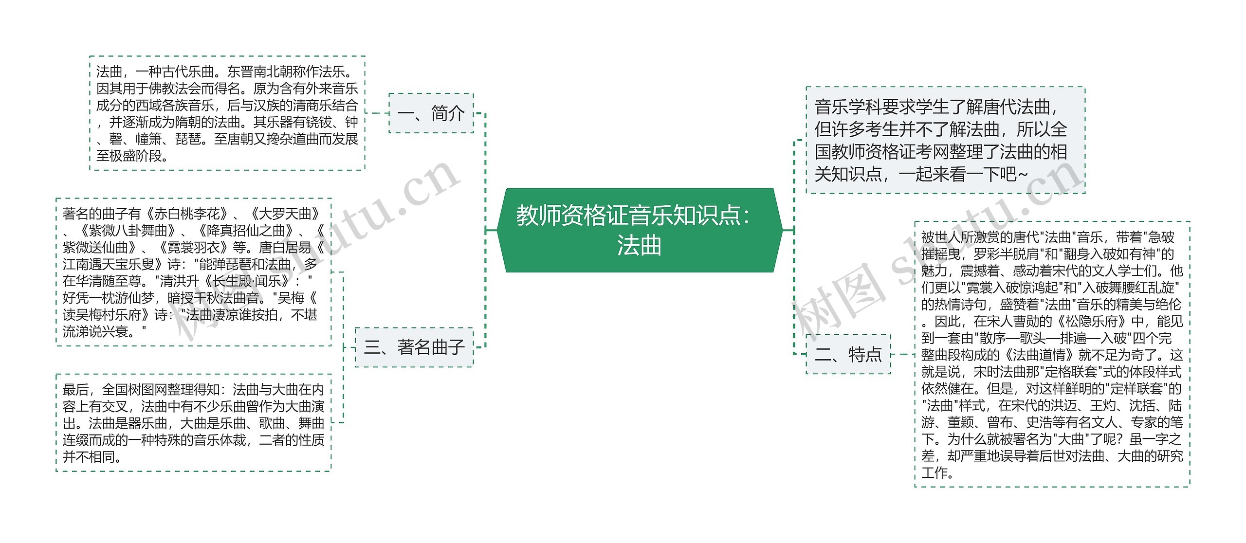 教师资格证音乐知识点：法曲思维导图