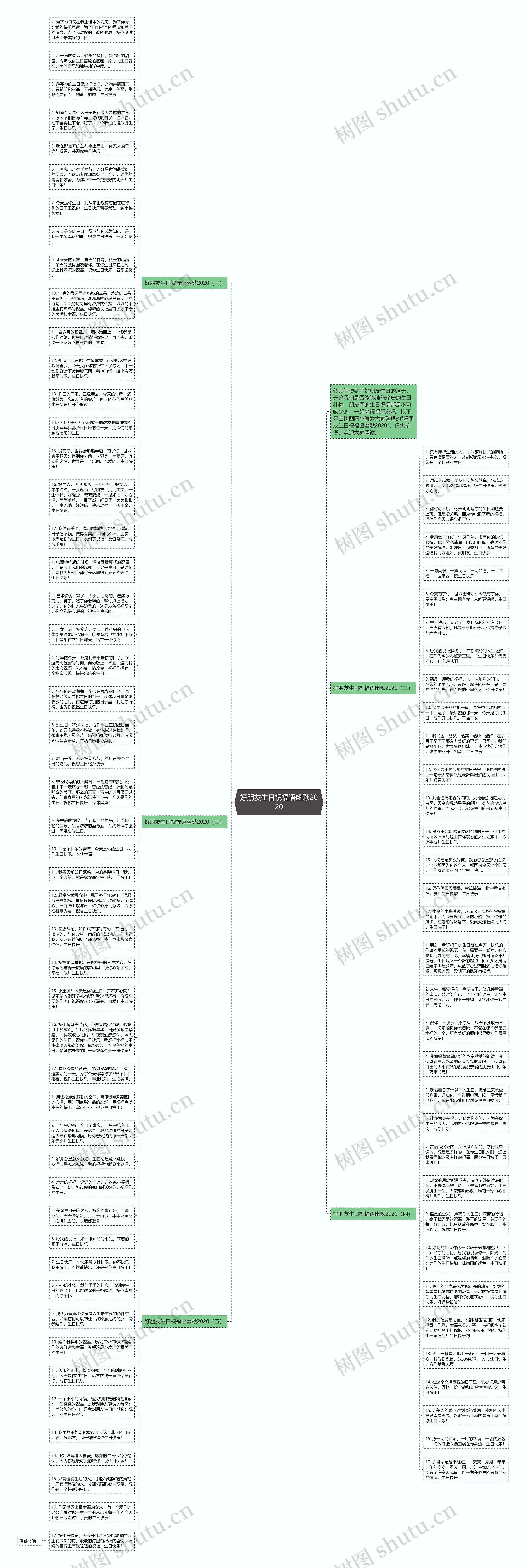 好朋友生日祝福语幽默2020思维导图