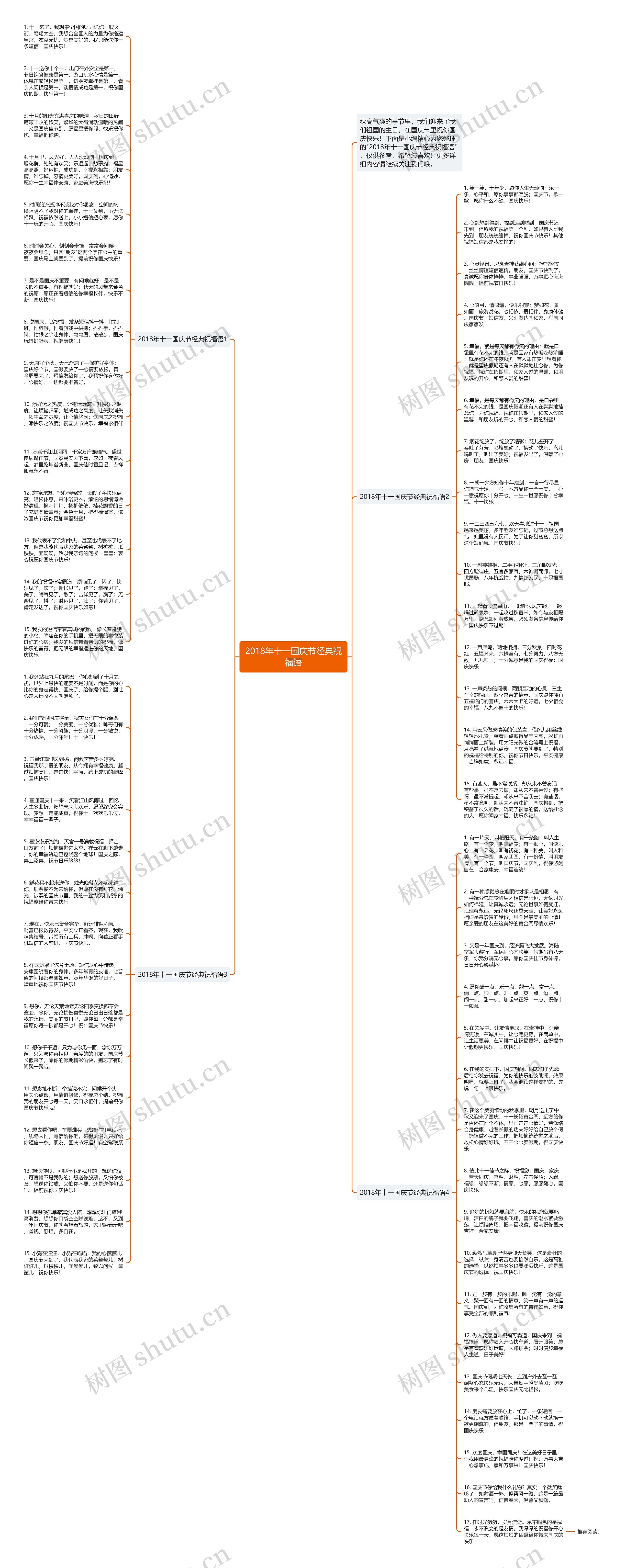 2018年十一国庆节经典祝福语思维导图