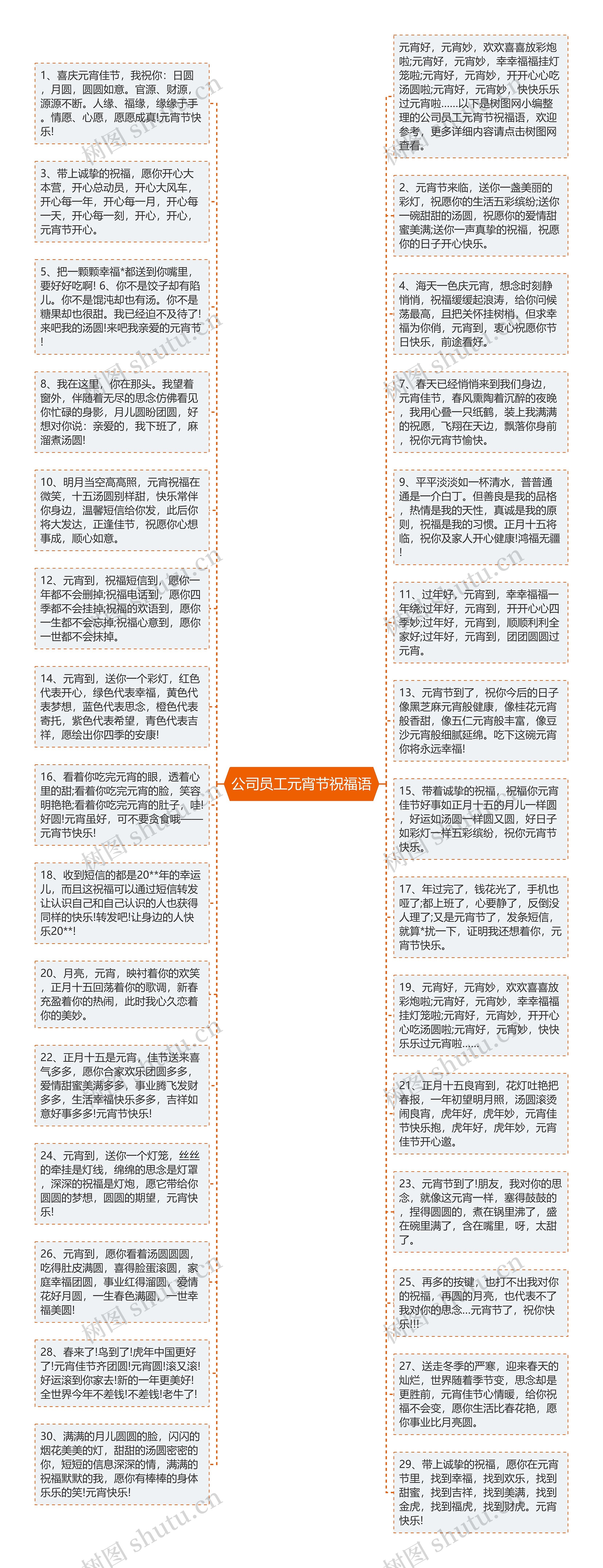 公司员工元宵节祝福语思维导图