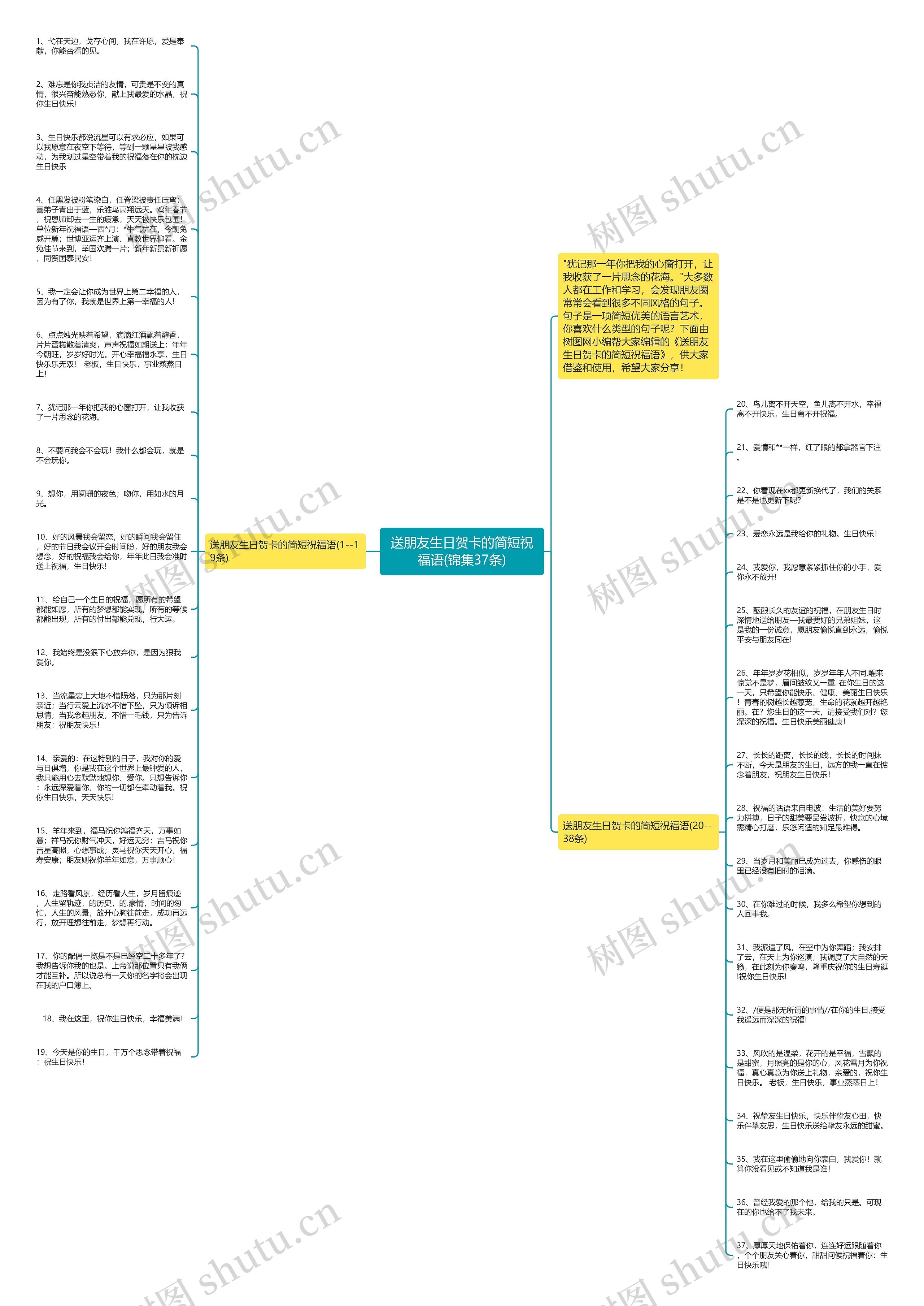送朋友生日贺卡的简短祝福语(锦集37条)思维导图