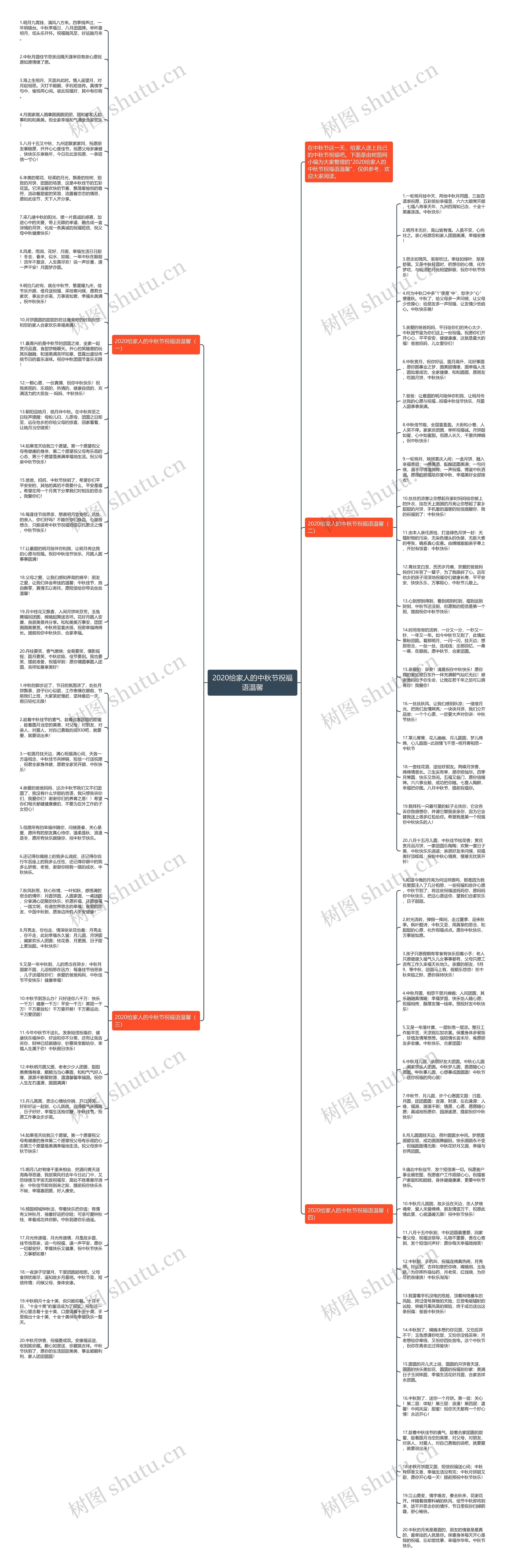 2020给家人的中秋节祝福语温馨思维导图