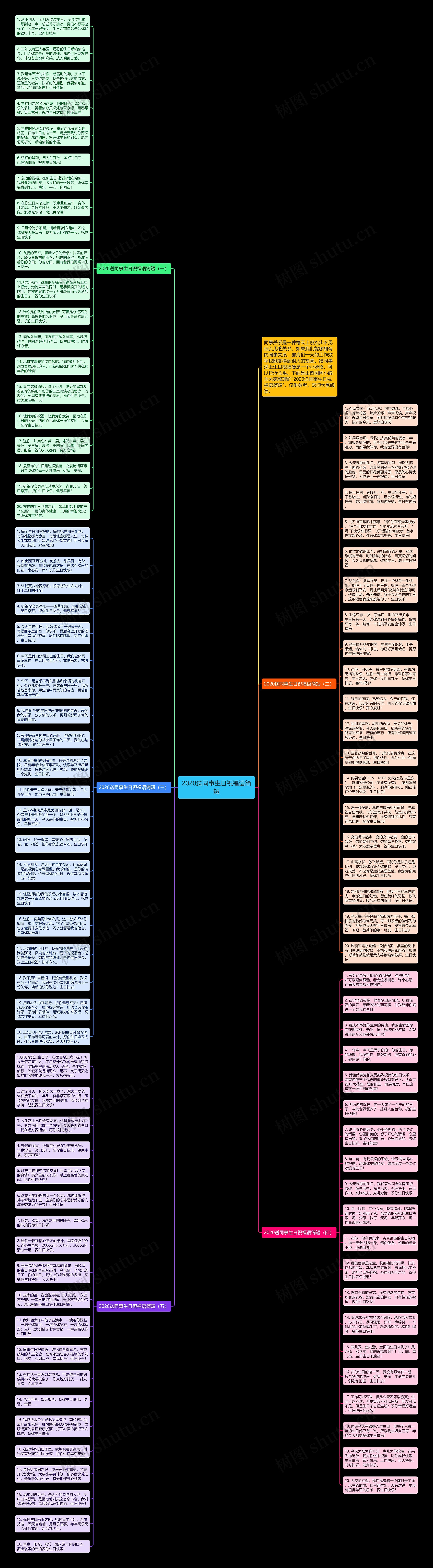 2020送同事生日祝福语简短思维导图