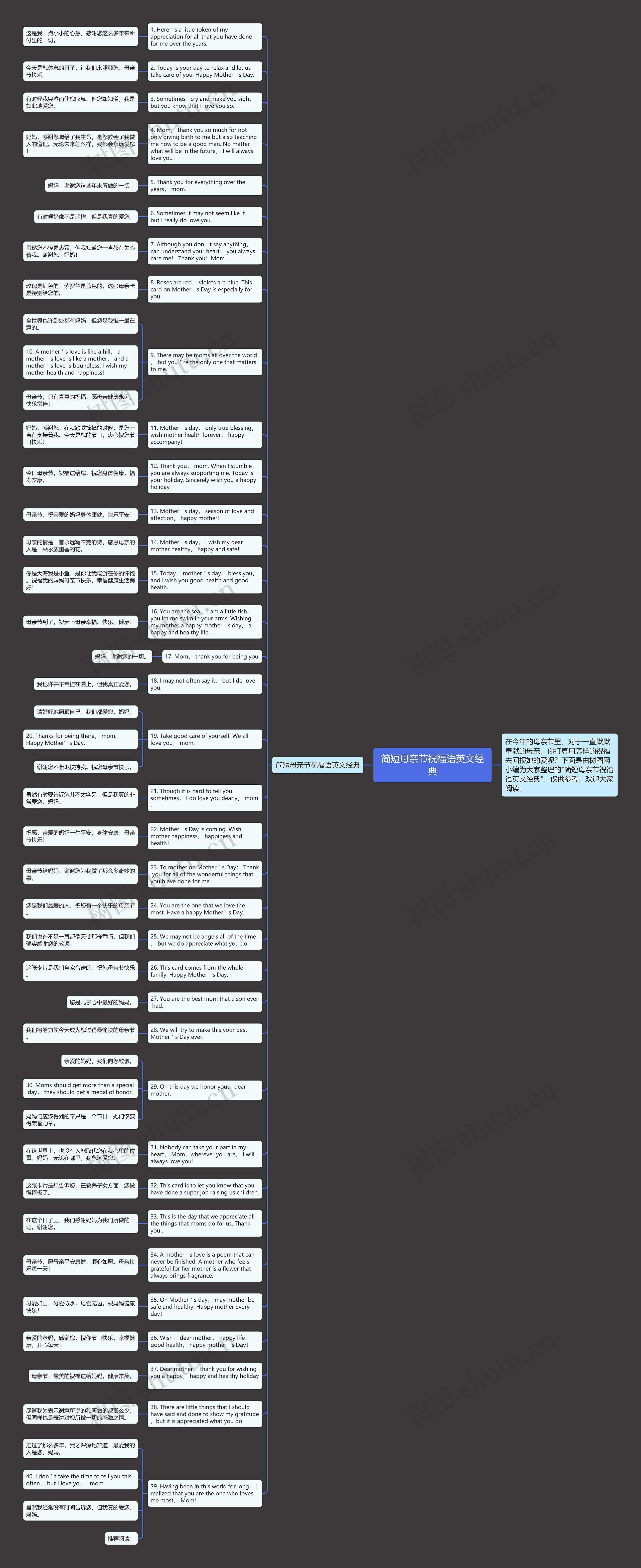 简短母亲节祝福语英文经典思维导图