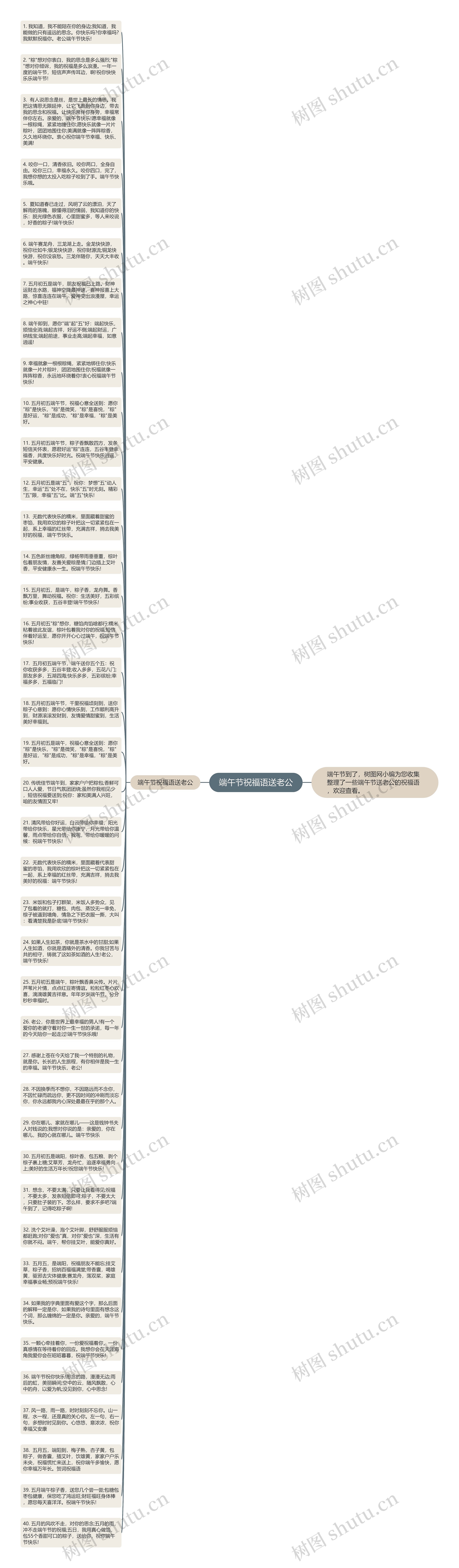 端午节祝福语送老公思维导图
