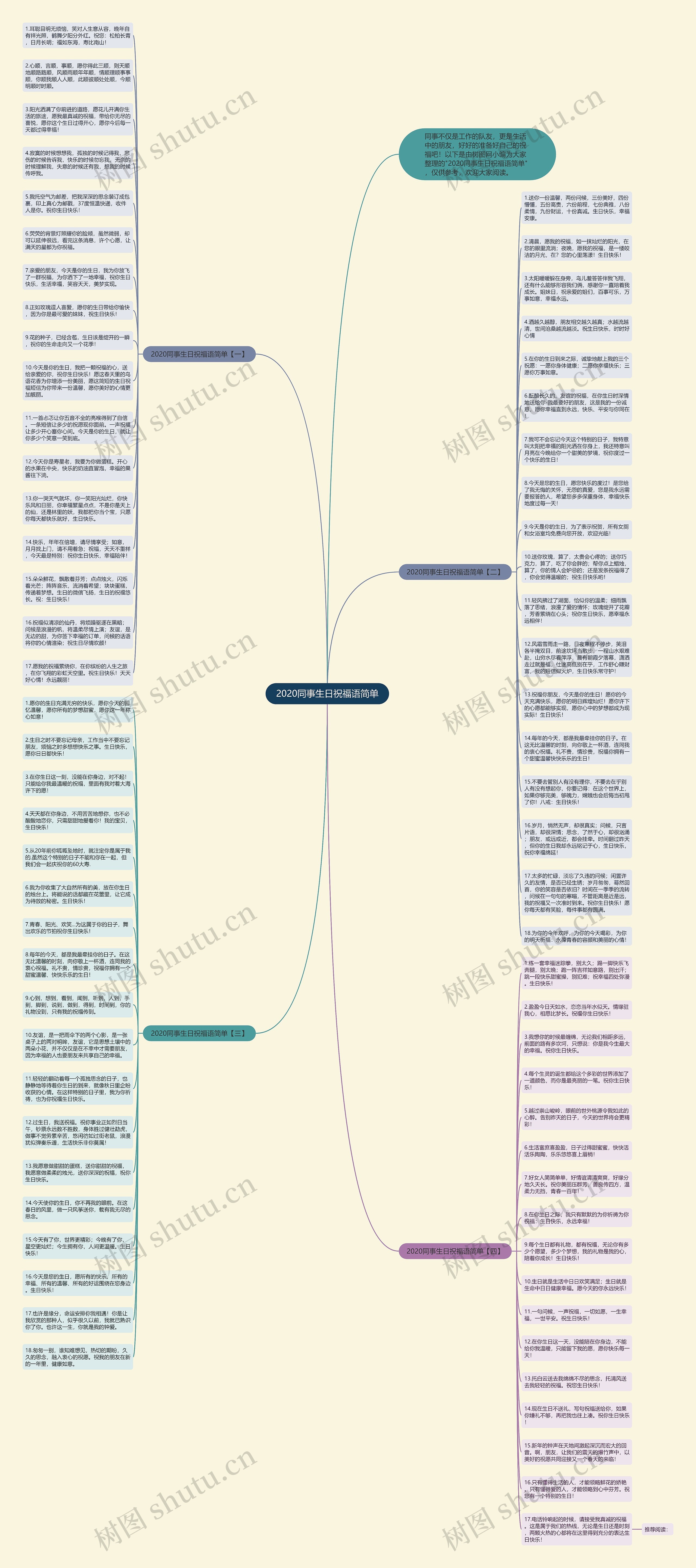 2020同事生日祝福语简单思维导图