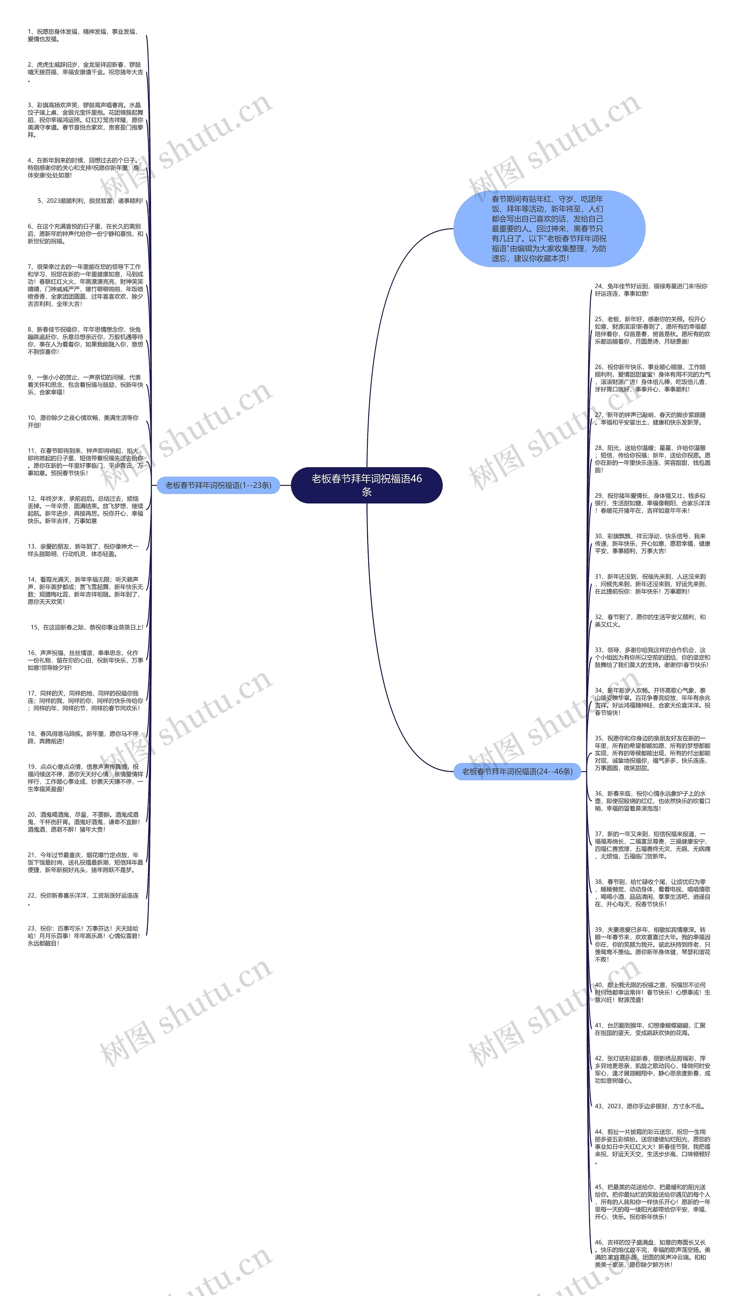 老板春节拜年词祝福语46条思维导图