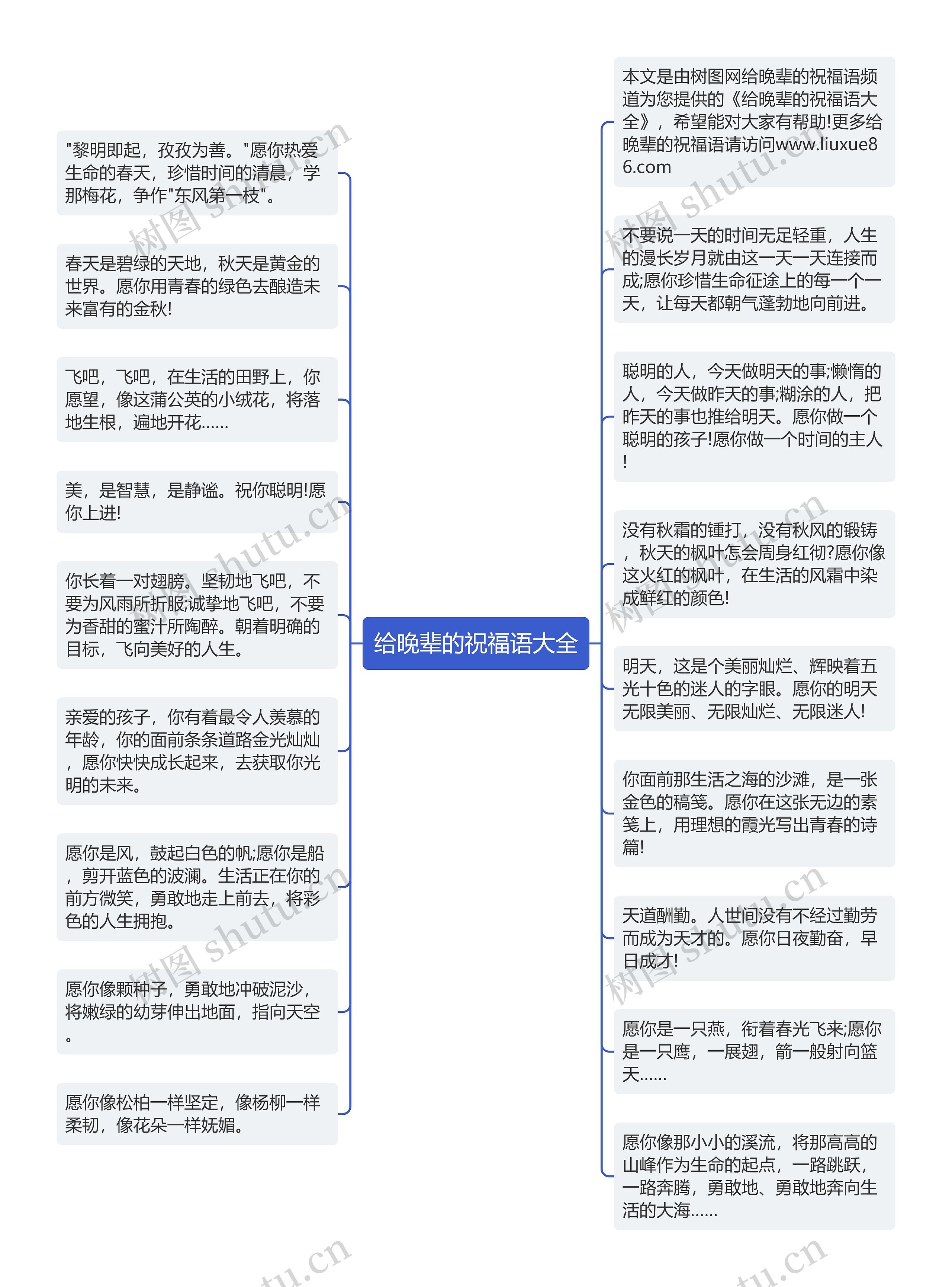 给晚辈的祝福语大全思维导图